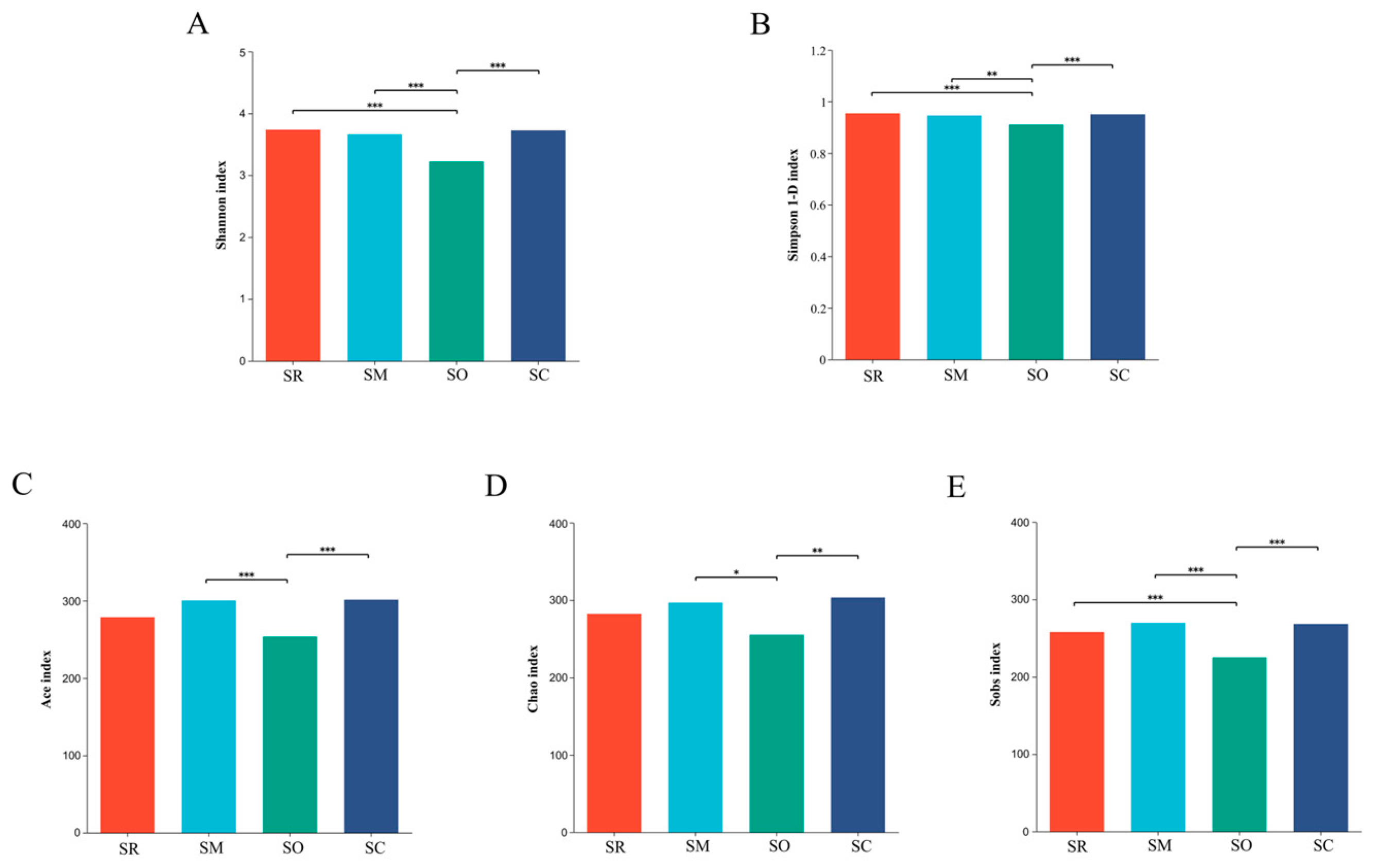 Microorganisms 13 01749 g006