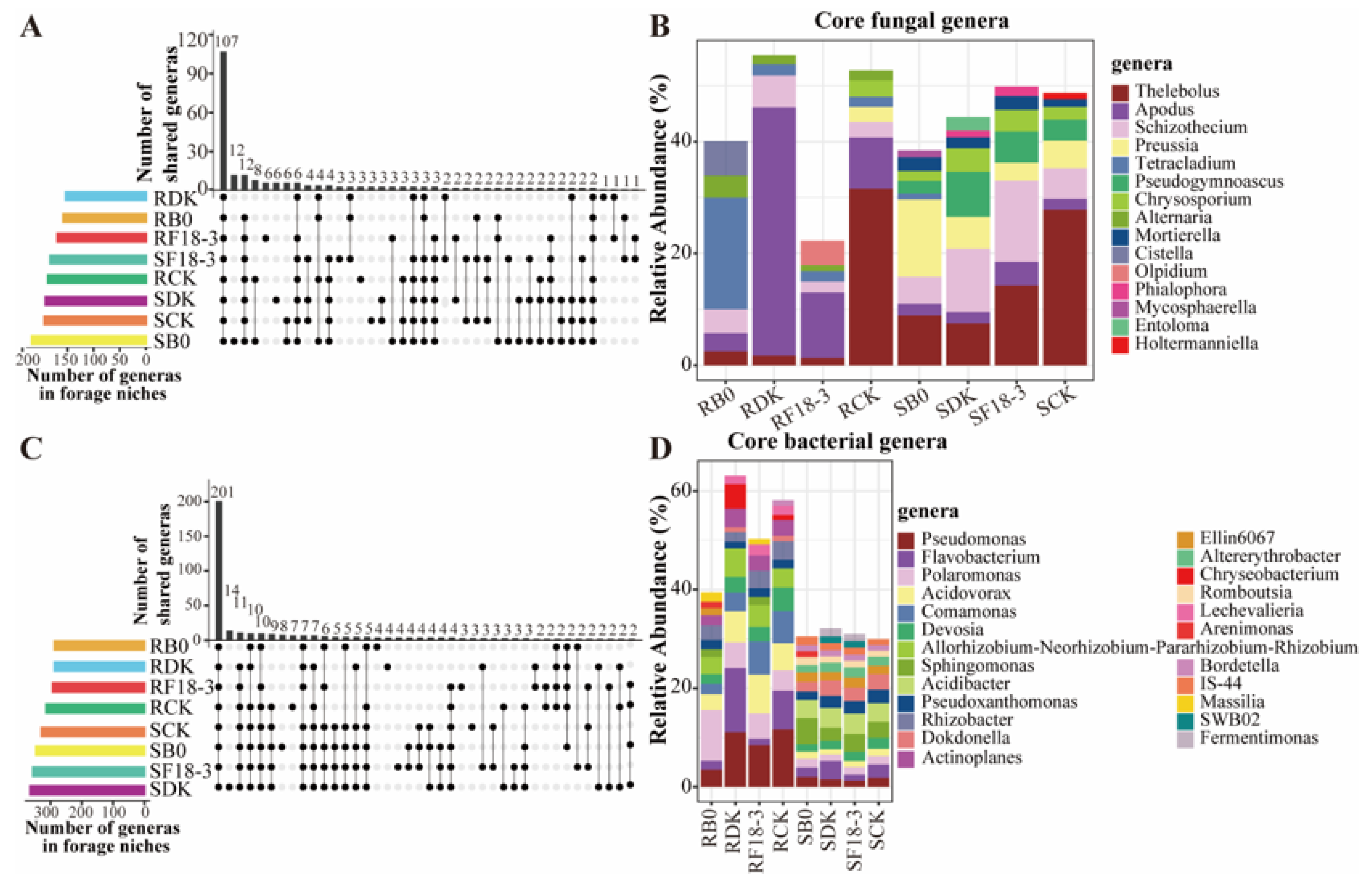 Microorganisms 13 01752 g003