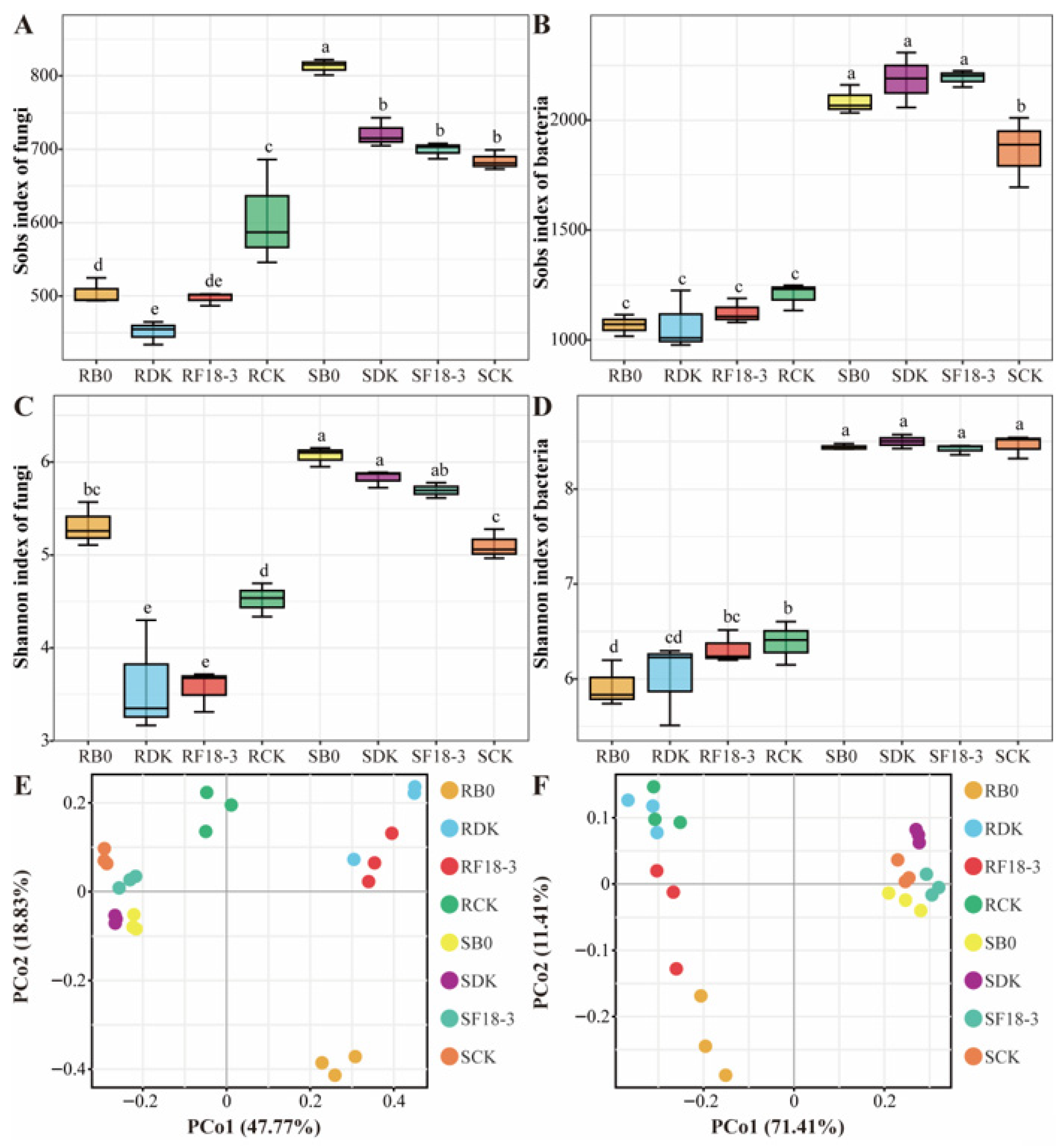 Microorganisms 13 01752 g004