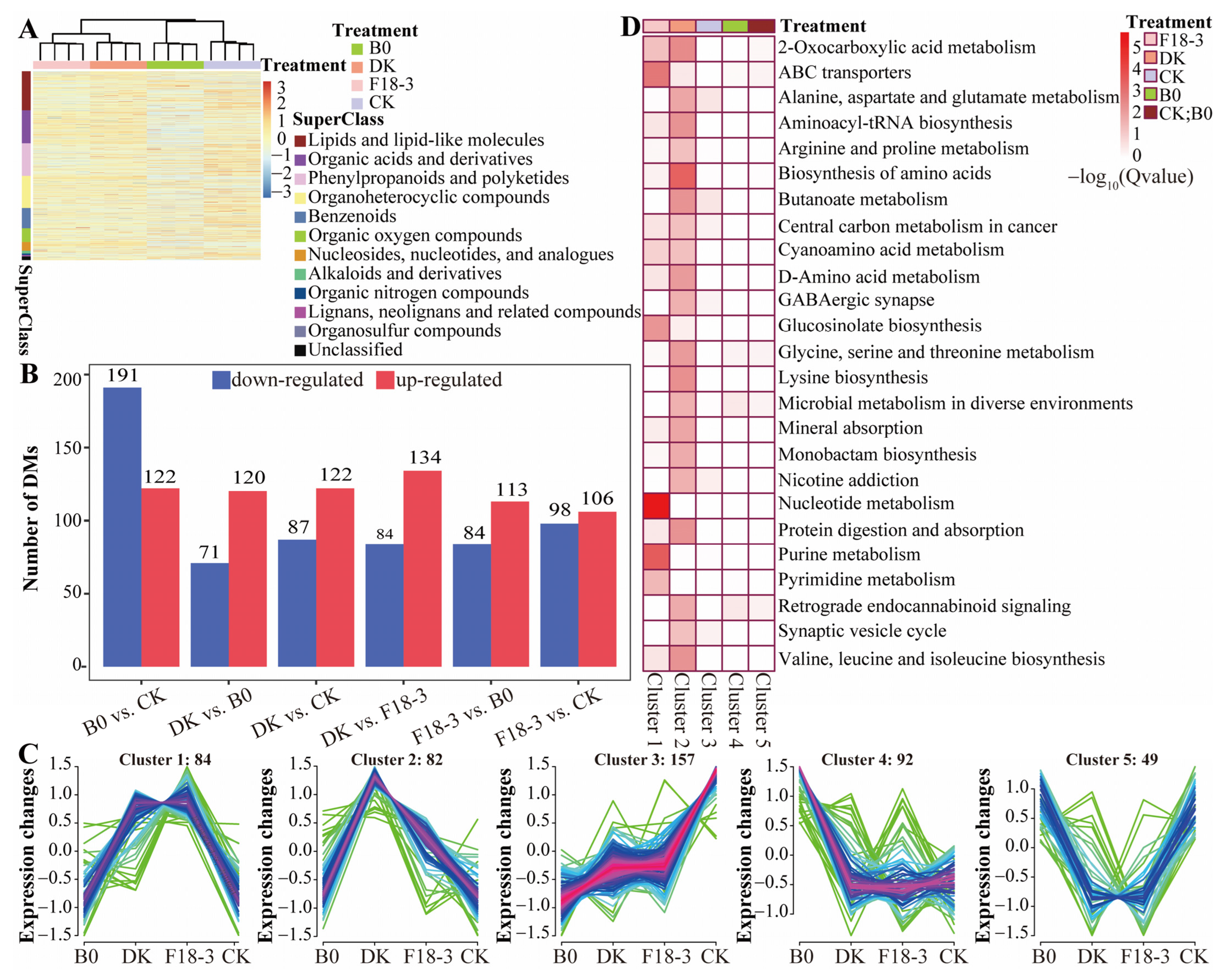 Microorganisms 13 01752 g006
