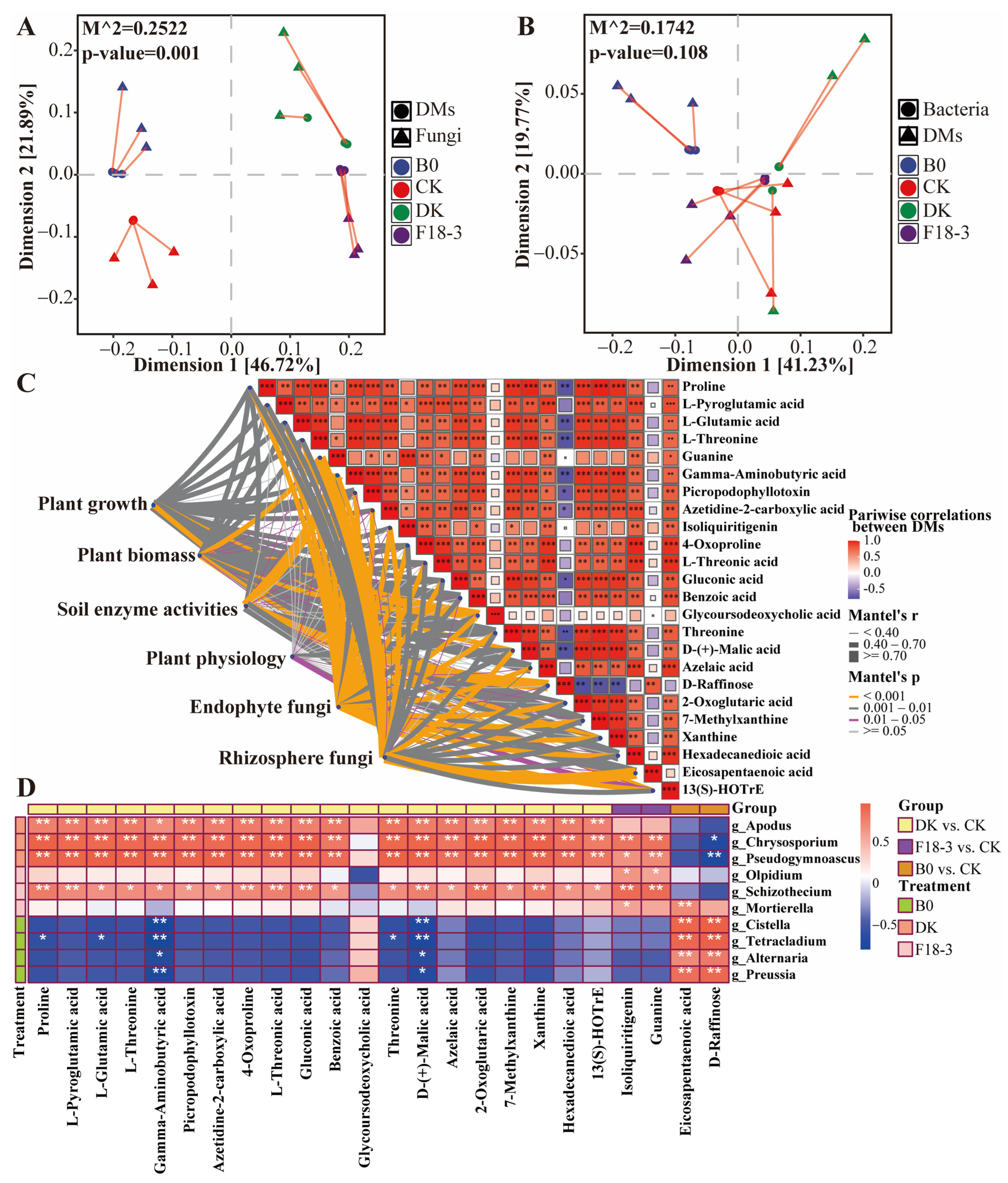 Microorganisms 13 01752 g007