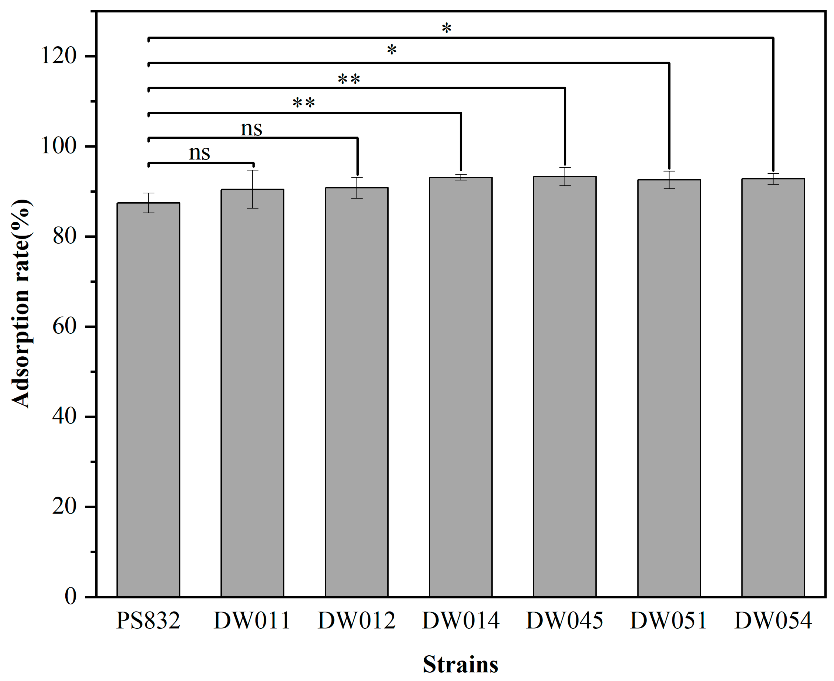 Microorganisms 13 01753 g001