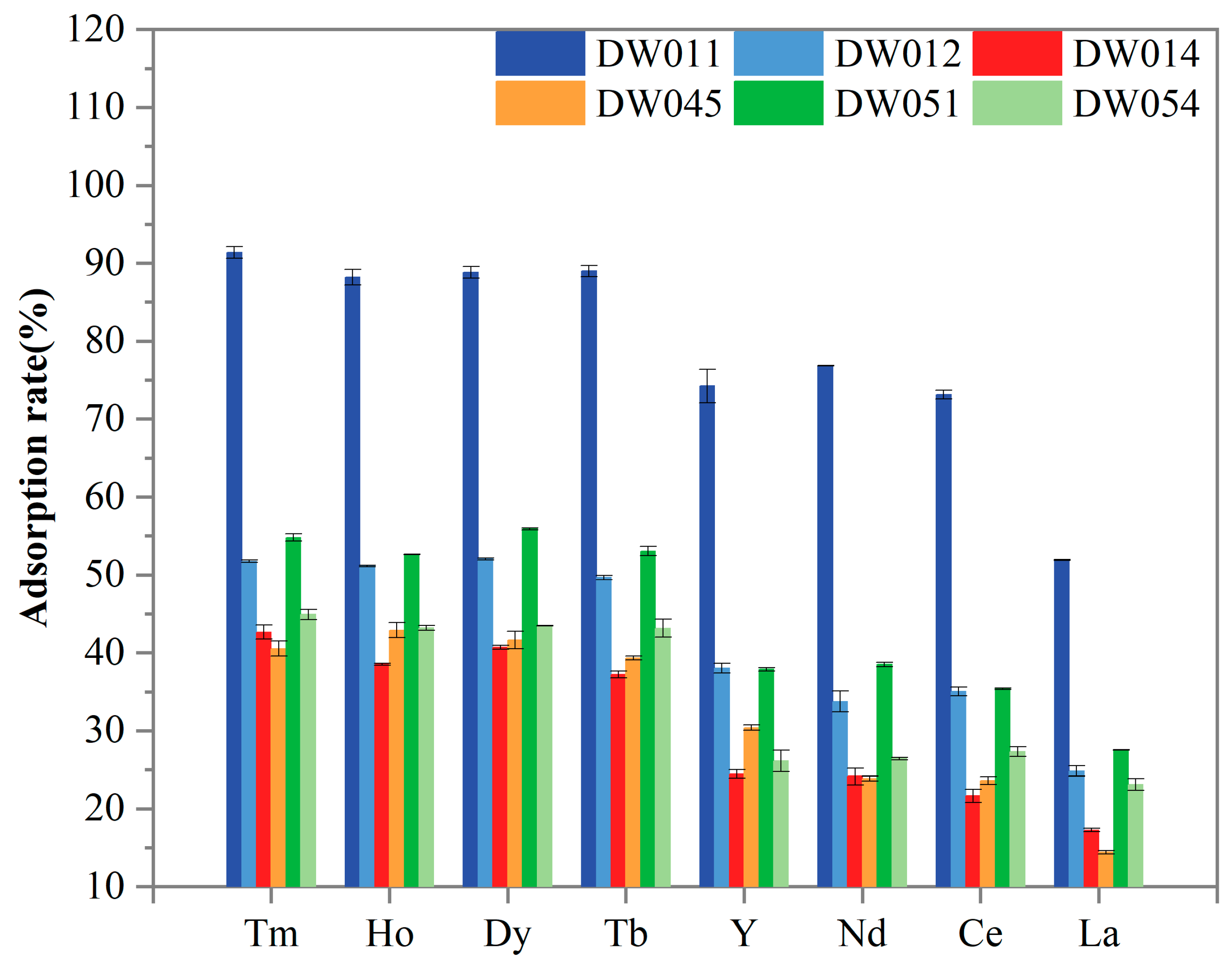 Microorganisms 13 01753 g003