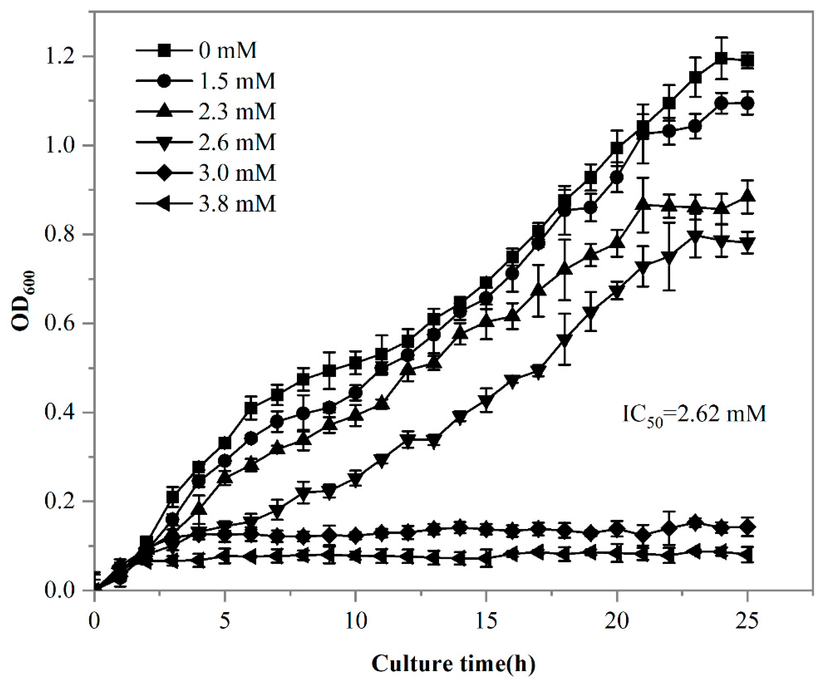 Microorganisms 13 01753 g004