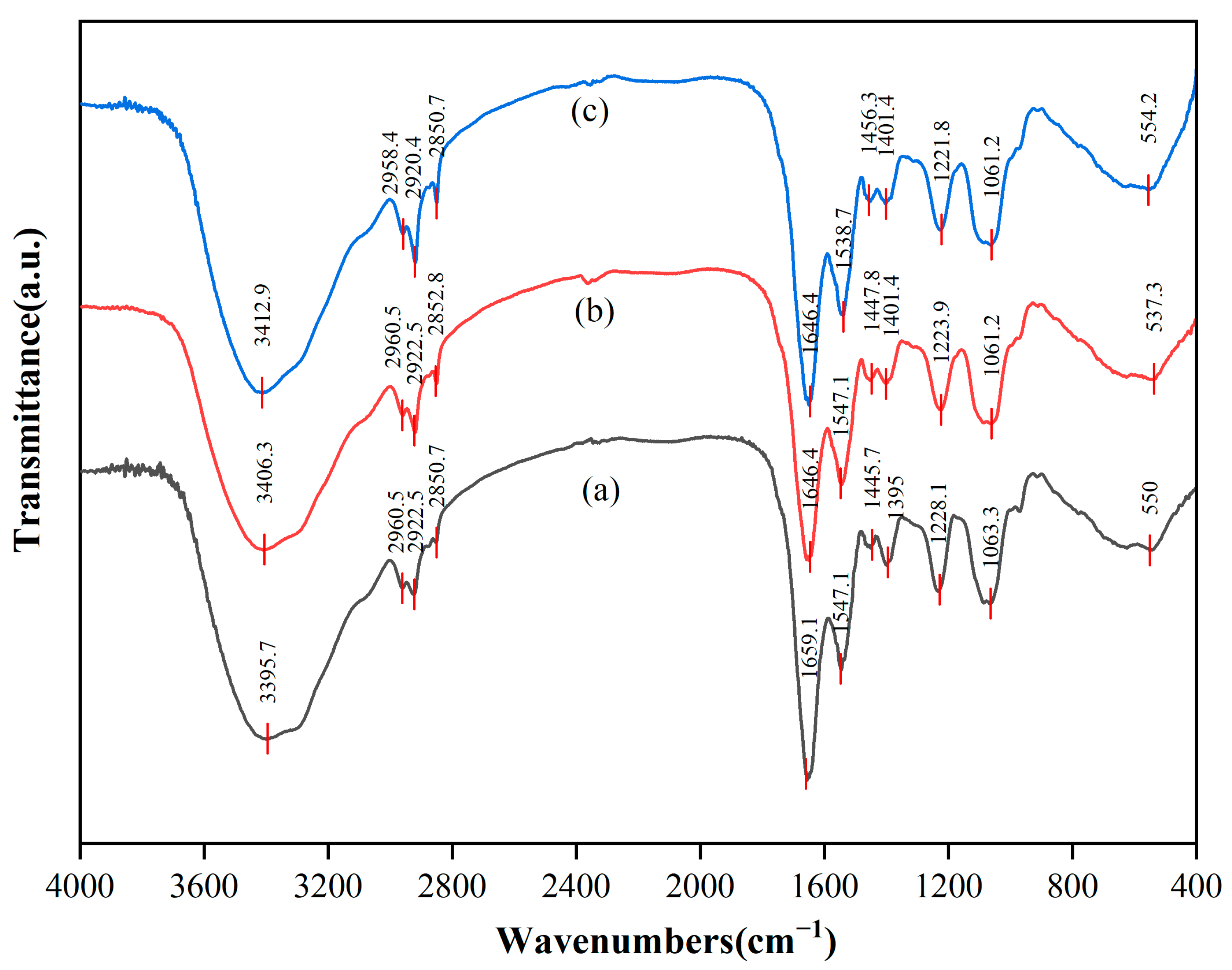 Microorganisms 13 01753 g007