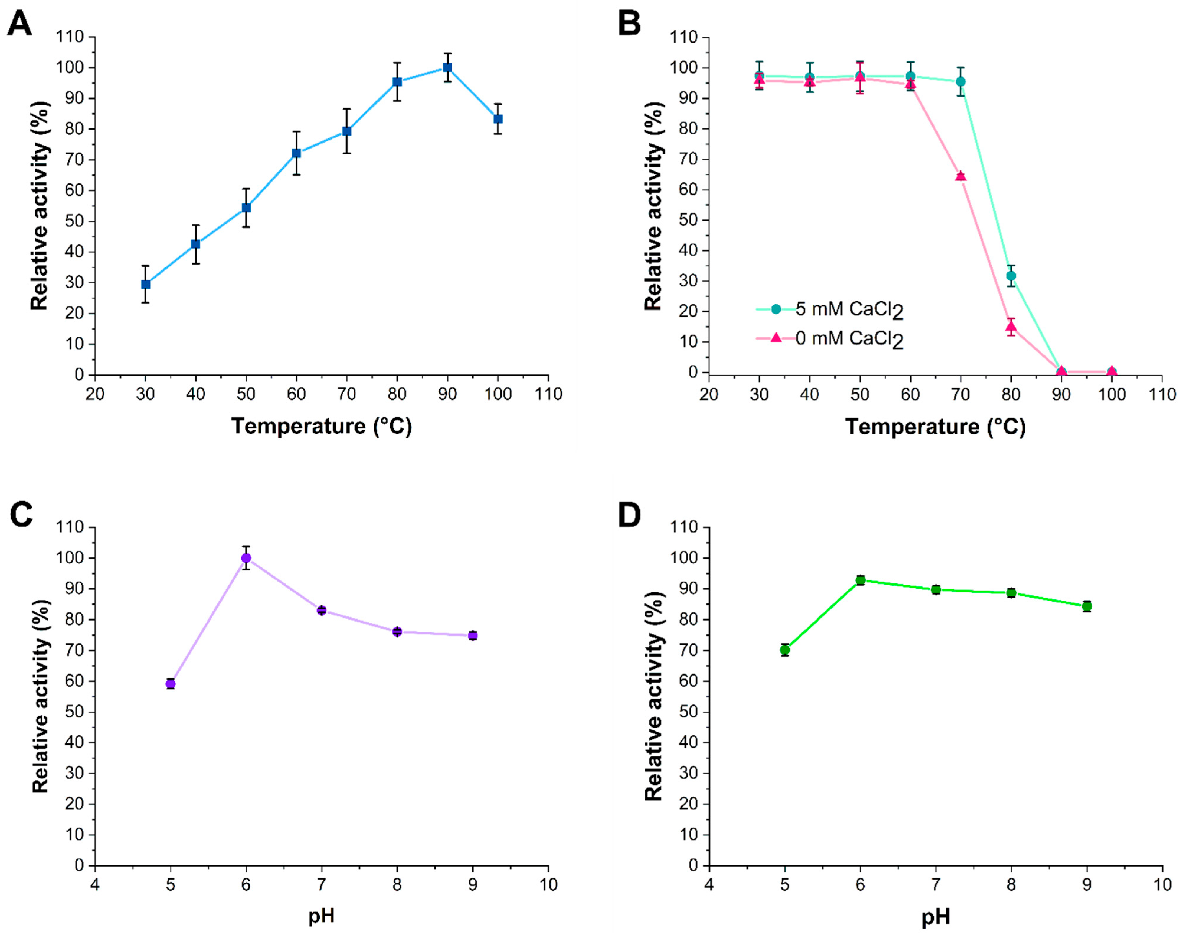 Microorganisms 13 01757 g004