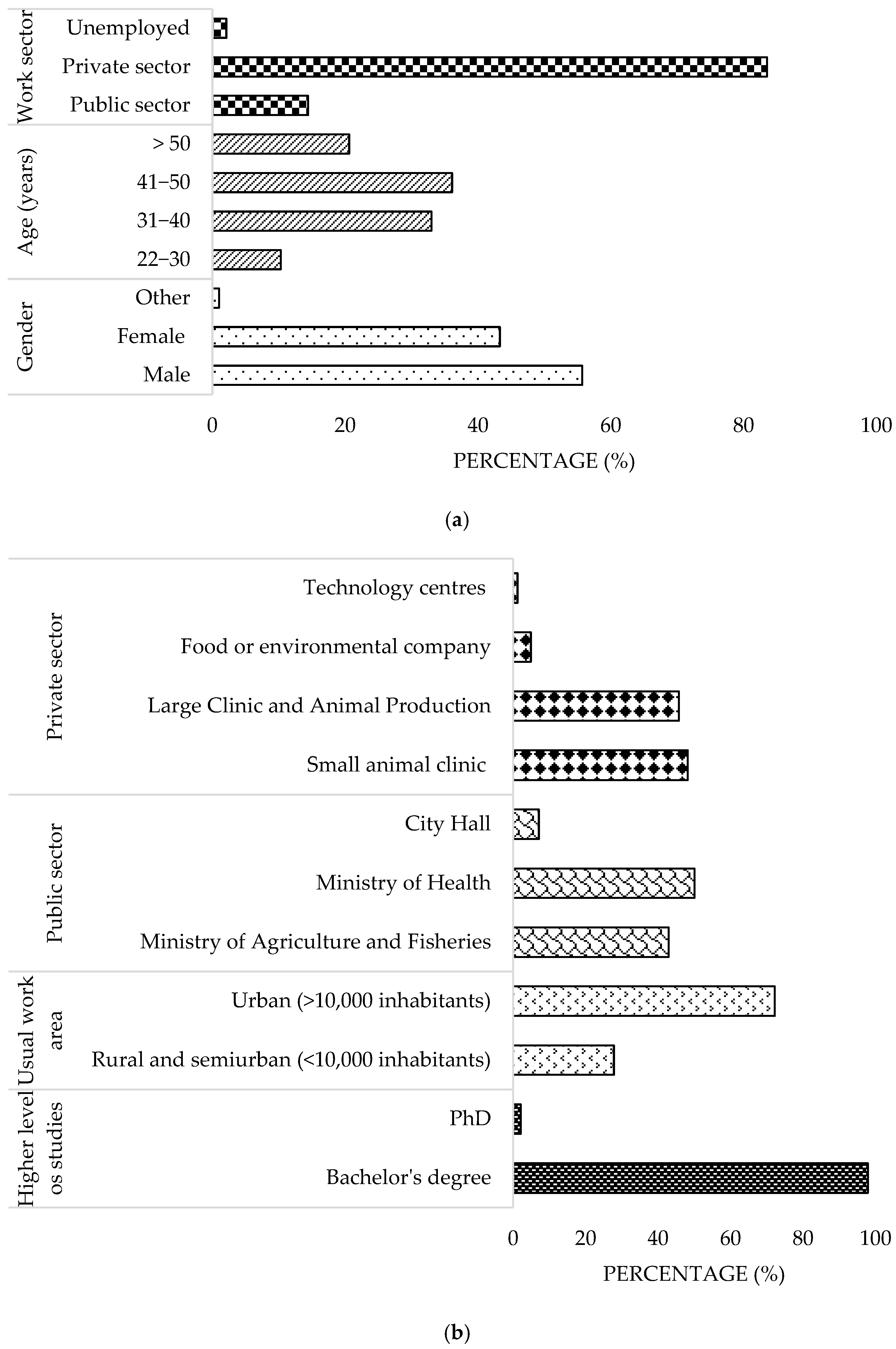 Microorganisms 13 01759 g001