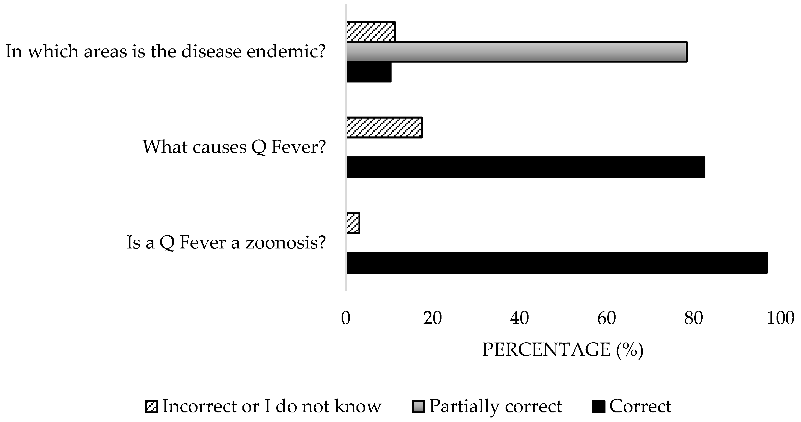 Microorganisms 13 01759 g002