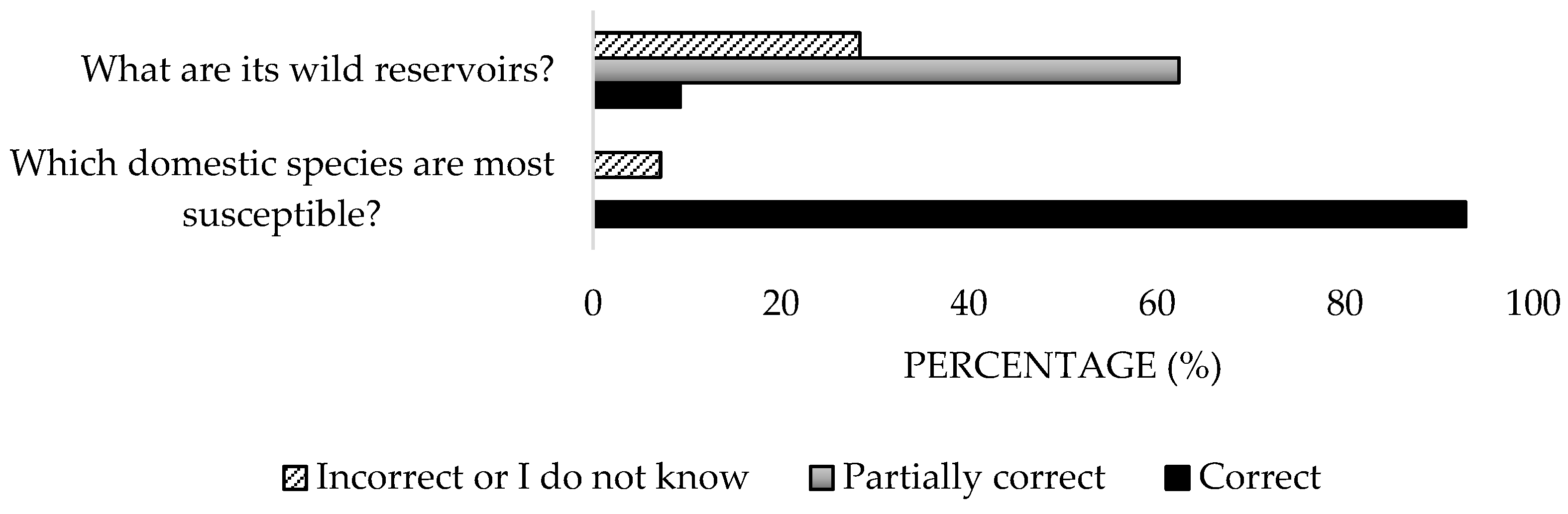 Microorganisms 13 01759 g003