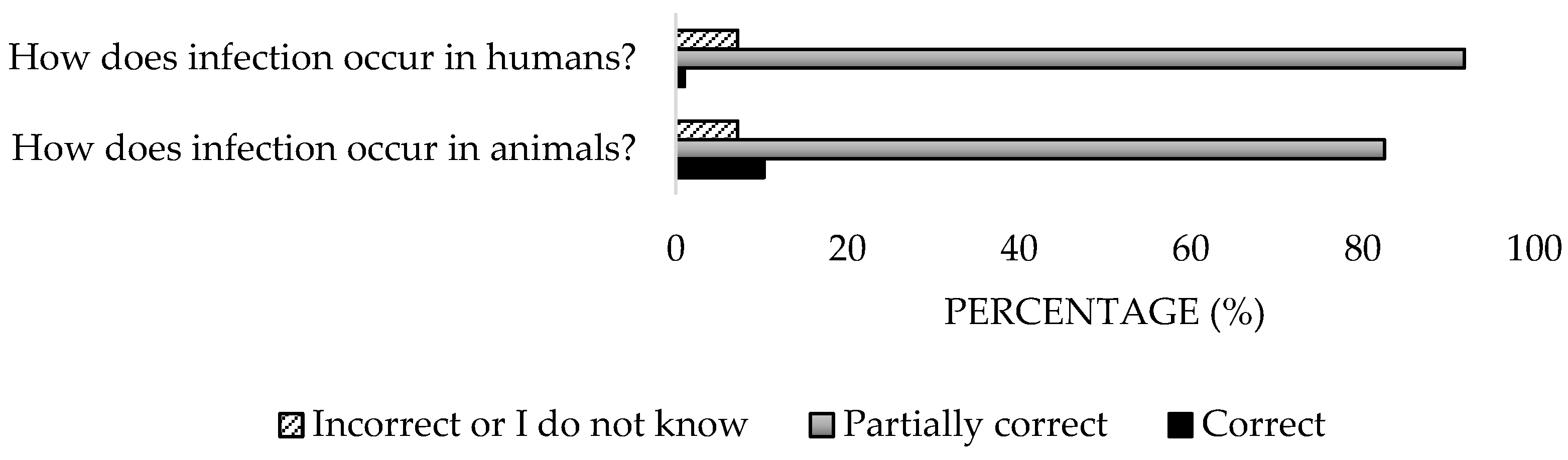Microorganisms 13 01759 g004