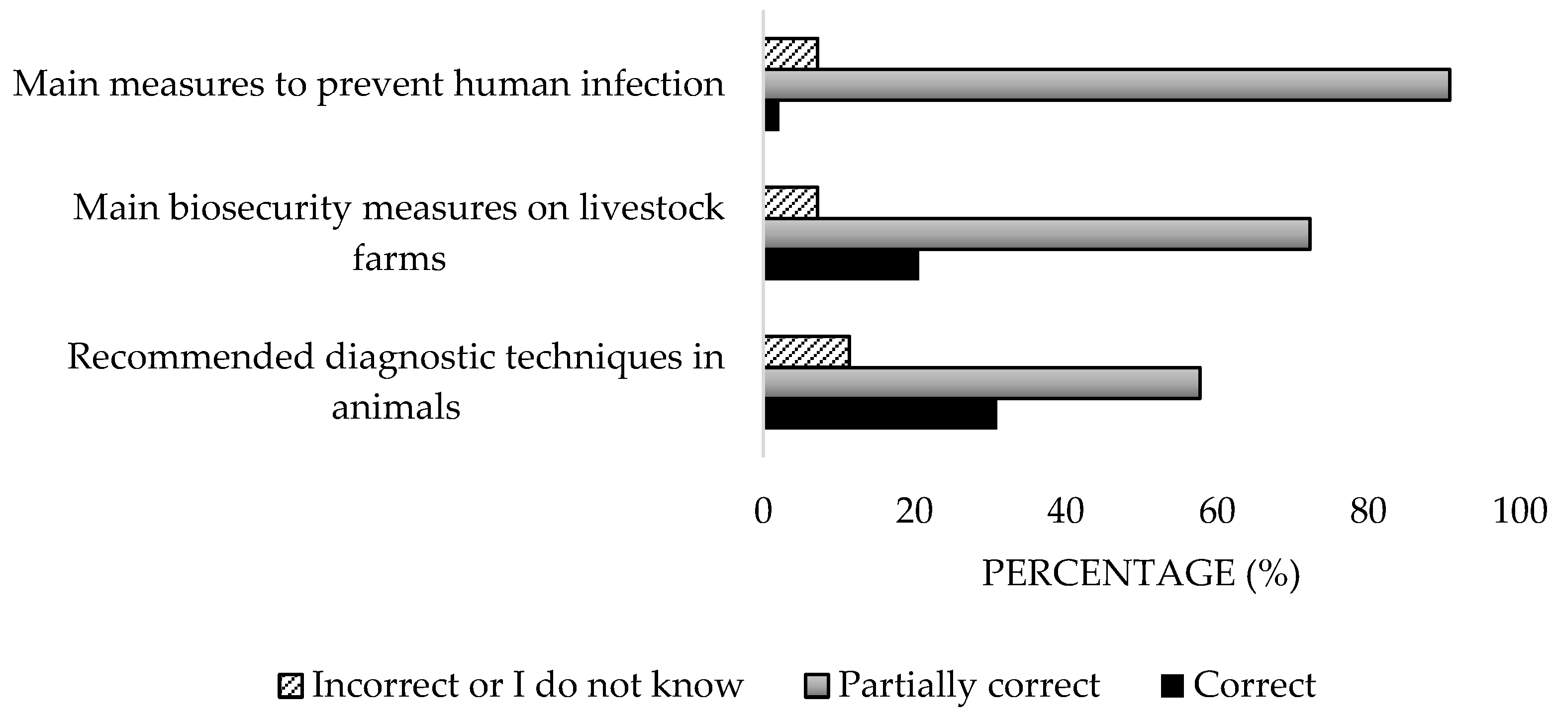 Microorganisms 13 01759 g007