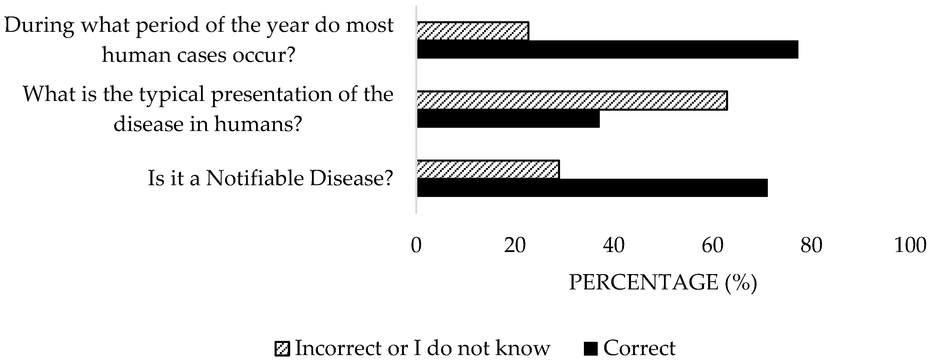Microorganisms 13 01759 g008