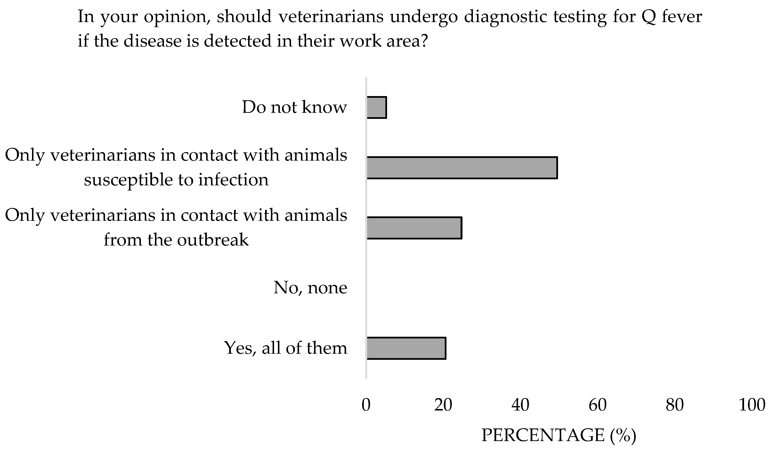 Microorganisms 13 01759 g012