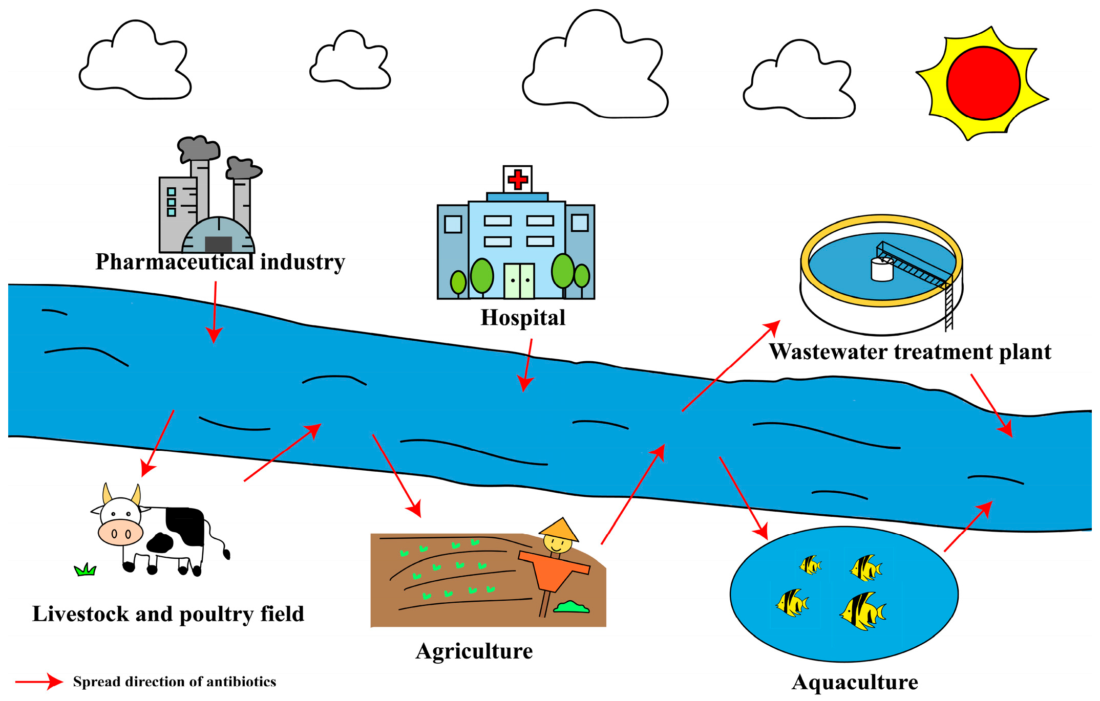 Microorganisms 13 01763 g001