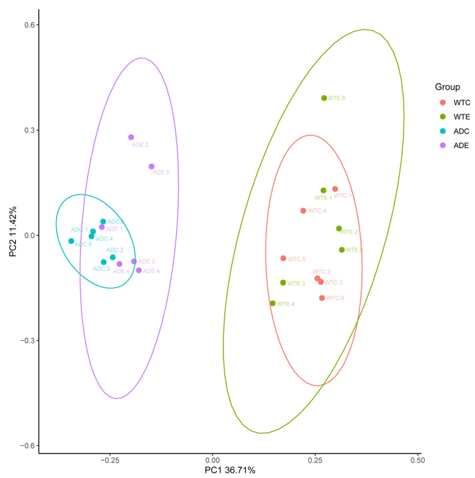 Microorganisms 13 01765 g003