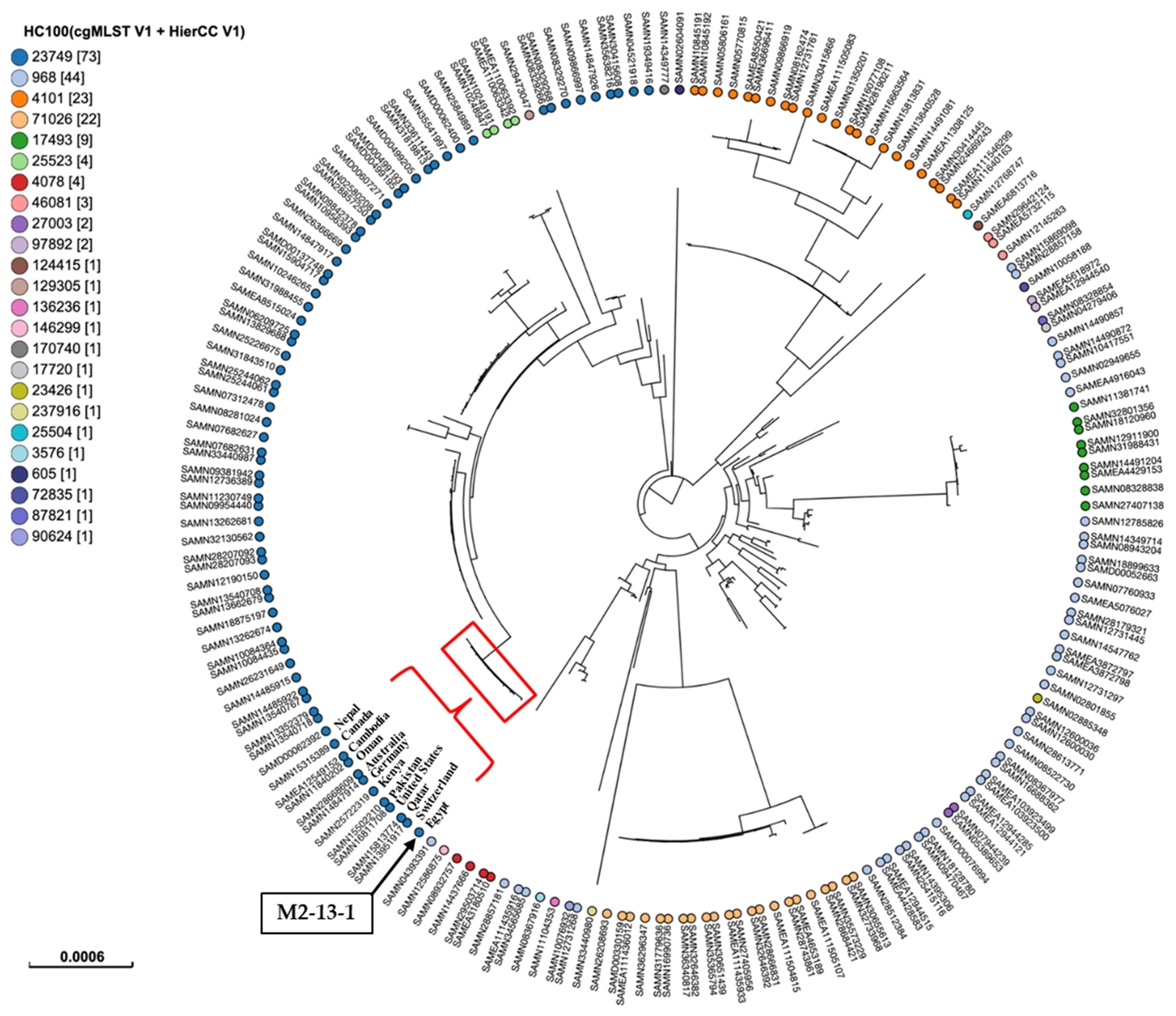Microorganisms 13 01769 g003