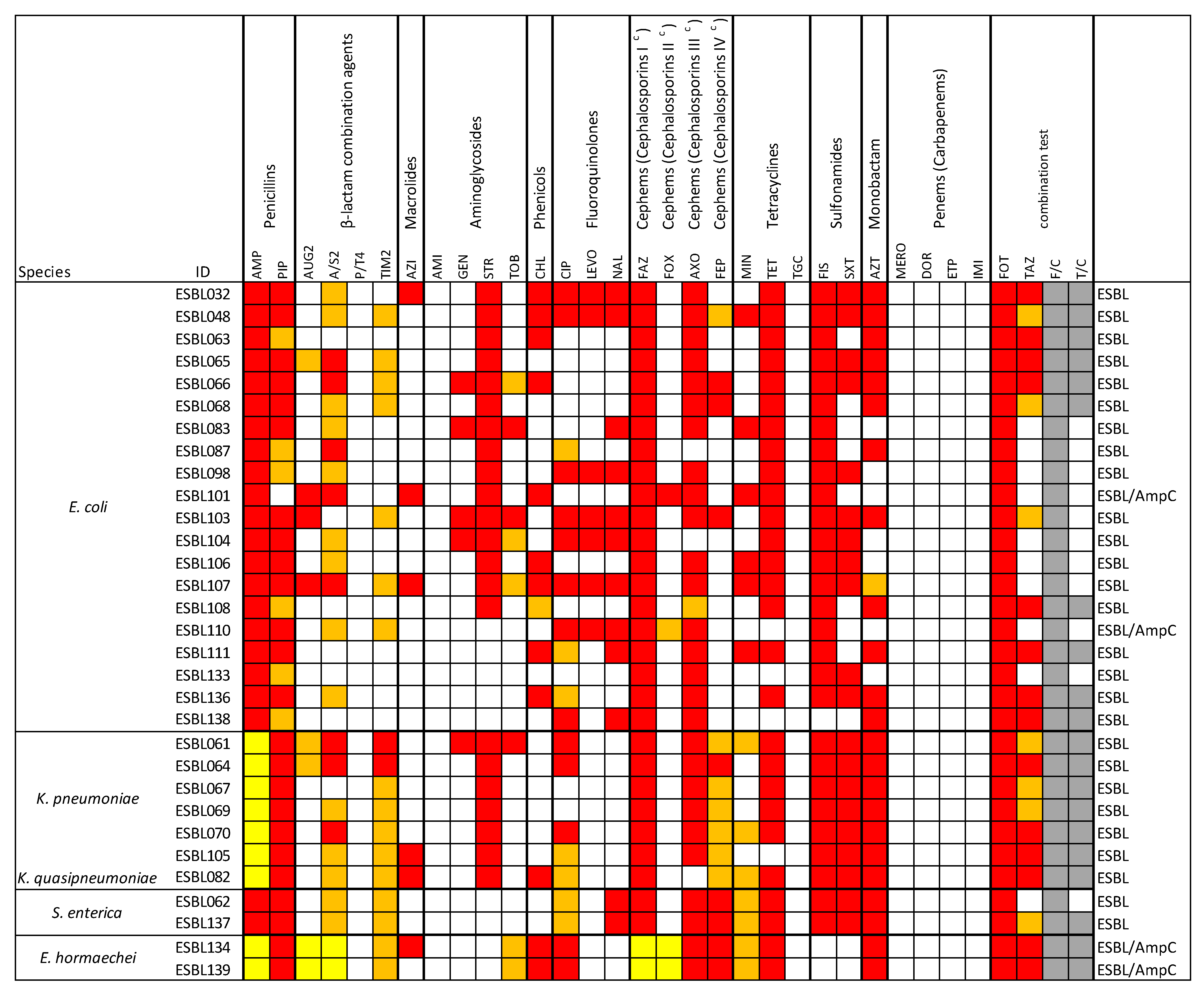 Microorganisms 13 01770 g001