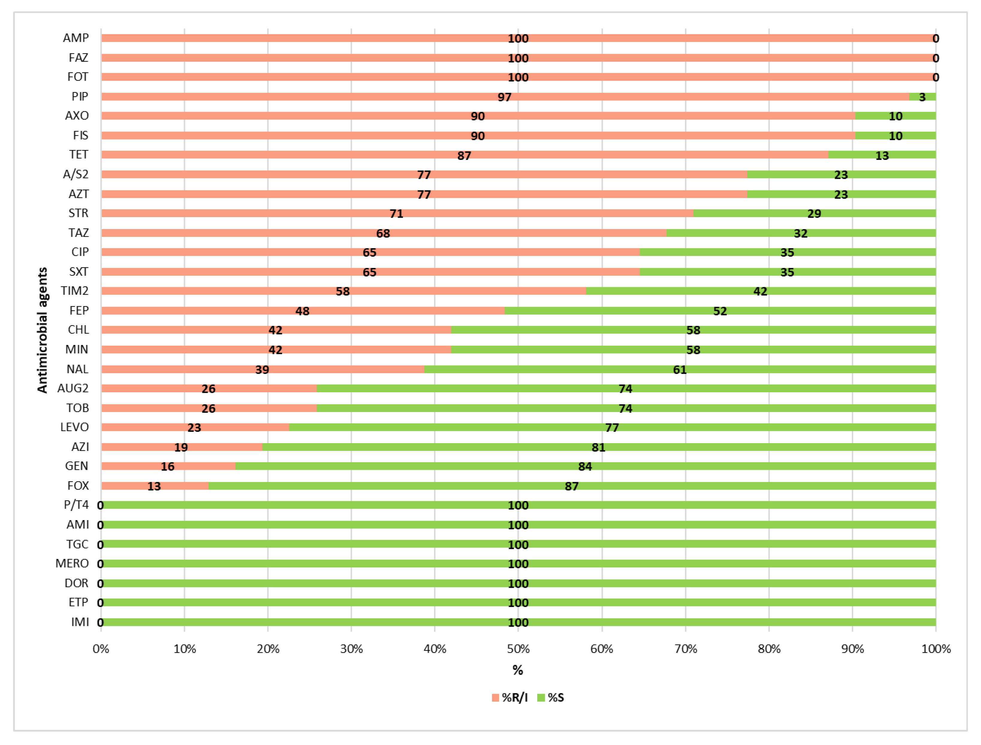 Microorganisms 13 01770 g002