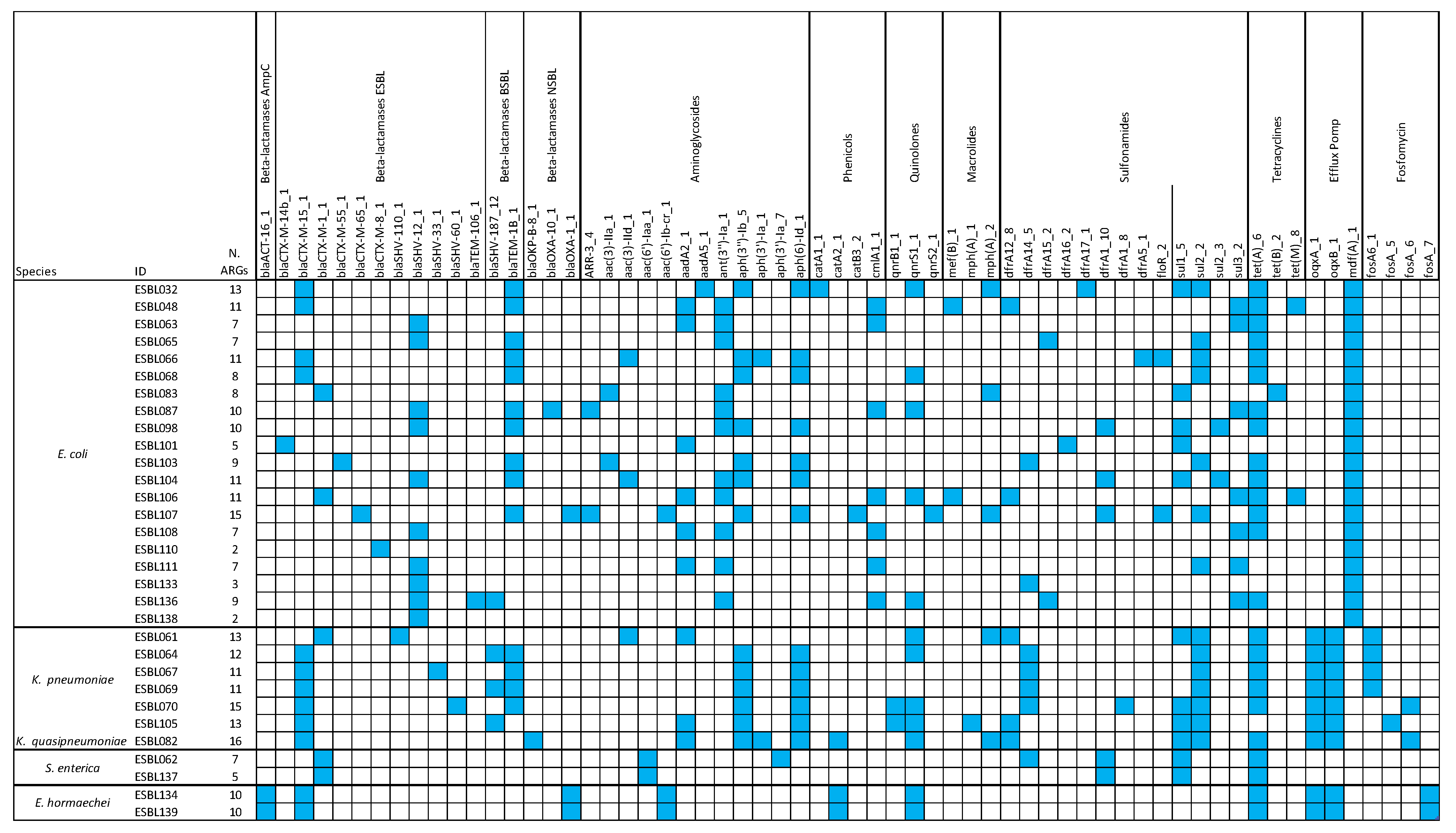 Microorganisms 13 01770 g003