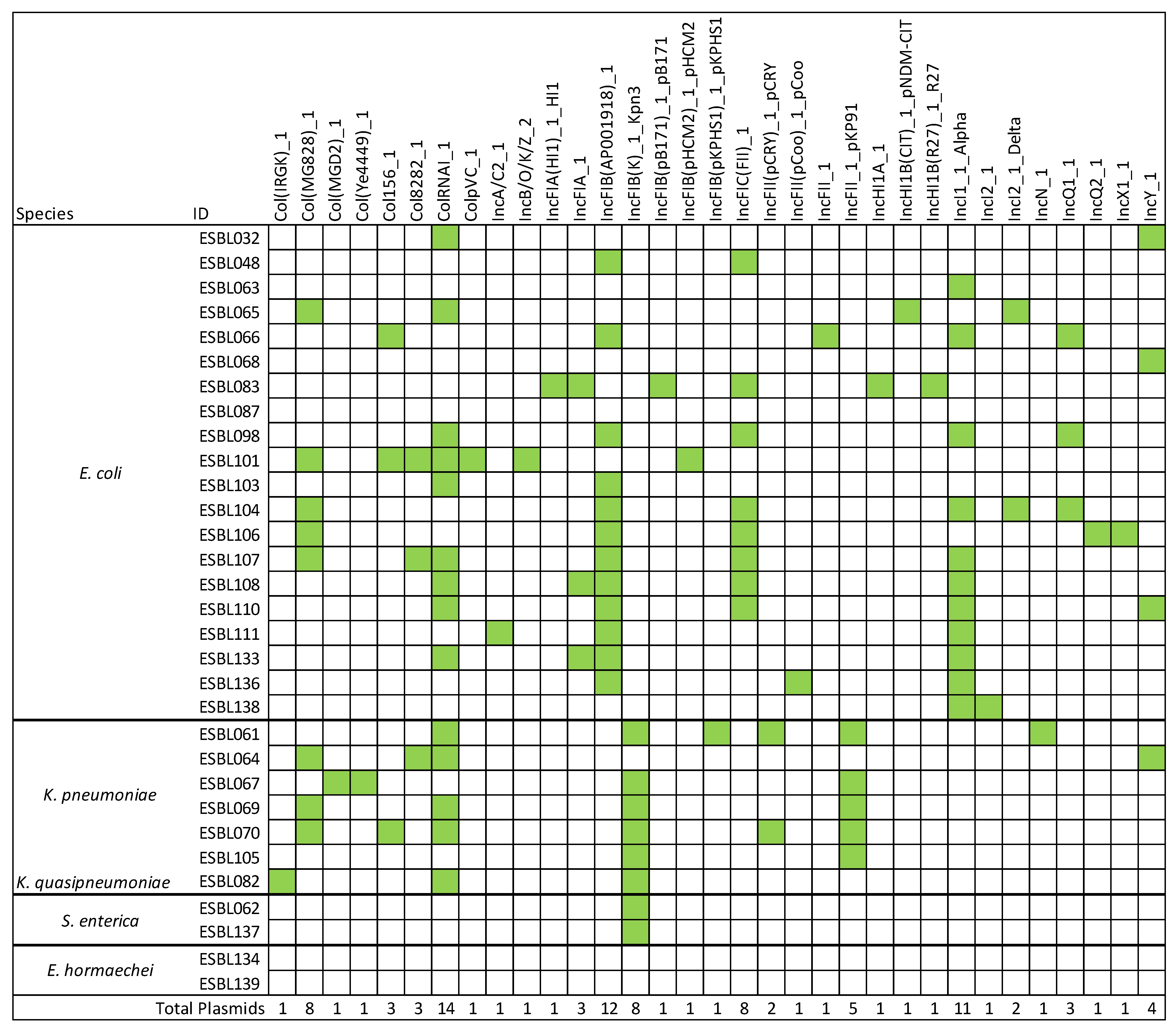 Microorganisms 13 01770 g004