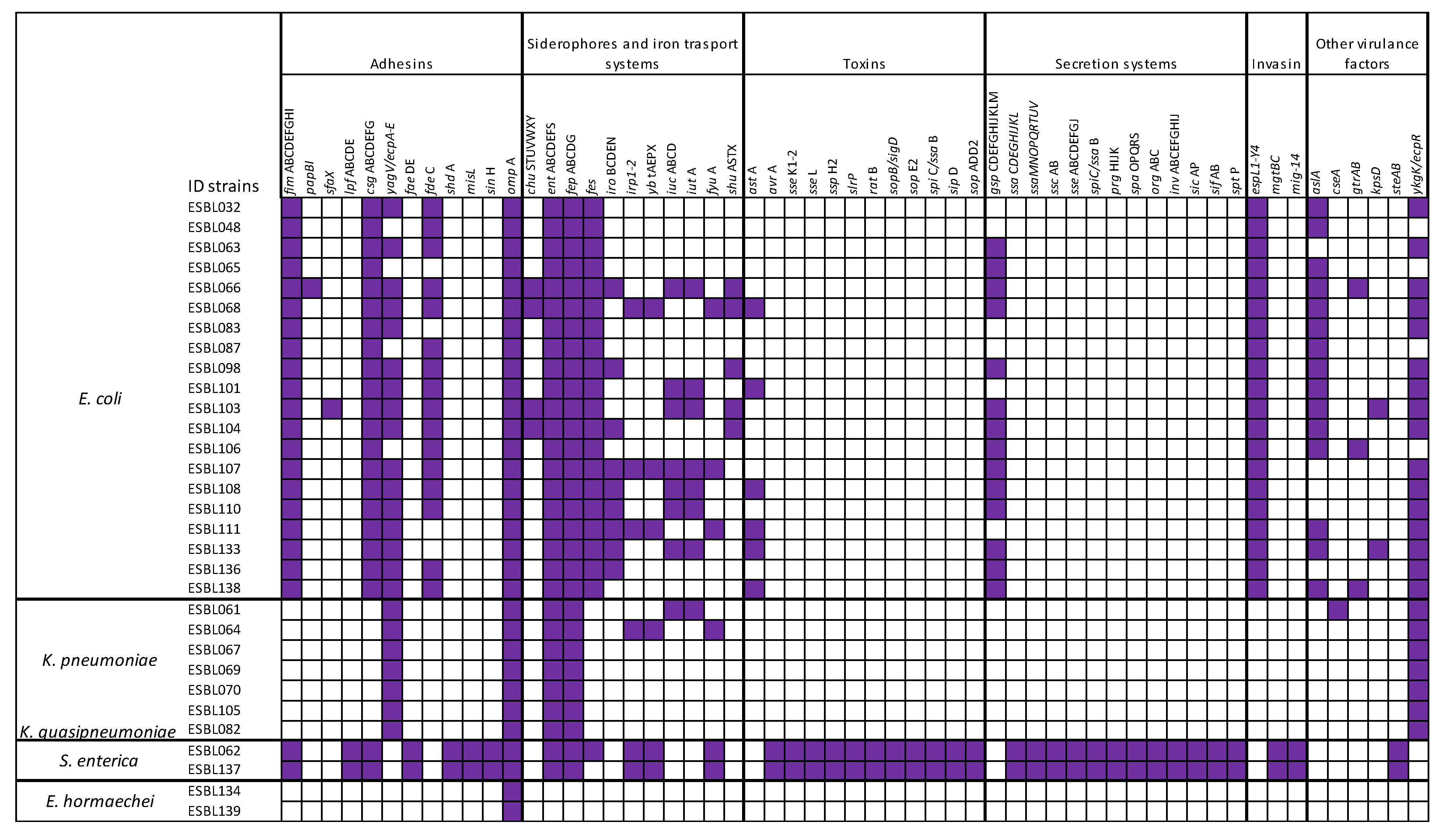 Microorganisms 13 01770 g005