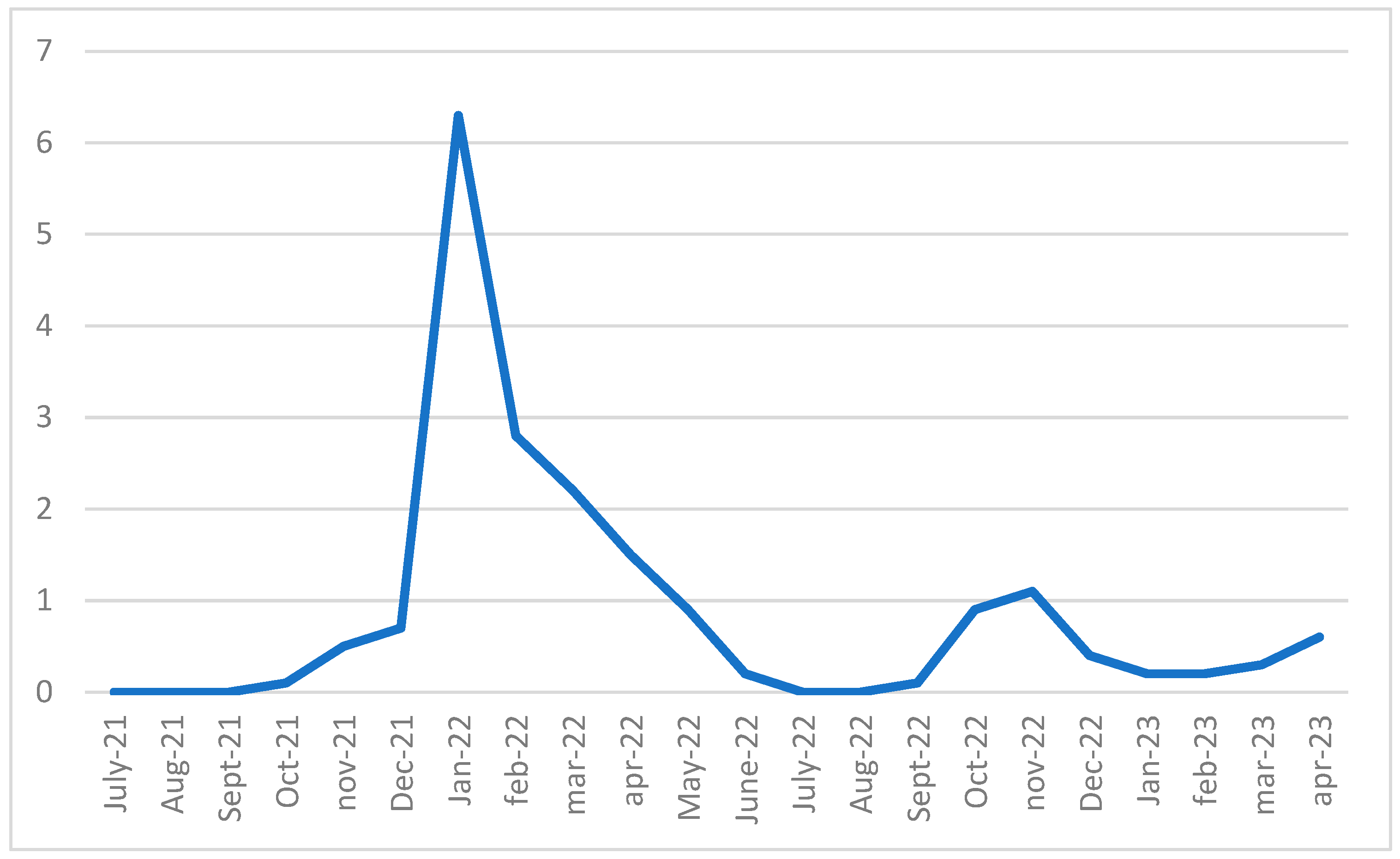Microorganisms 13 01775 g003
