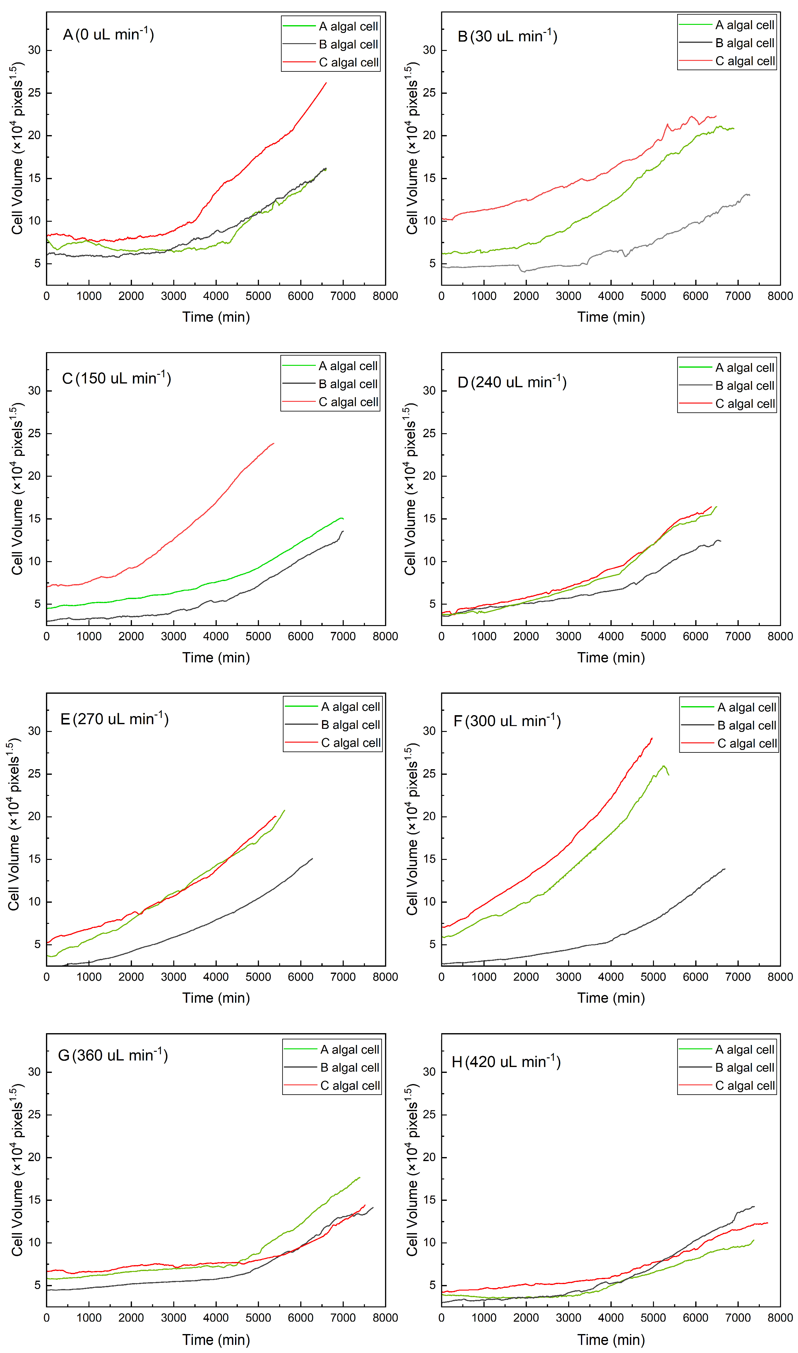 Microorganisms 13 01776 g002