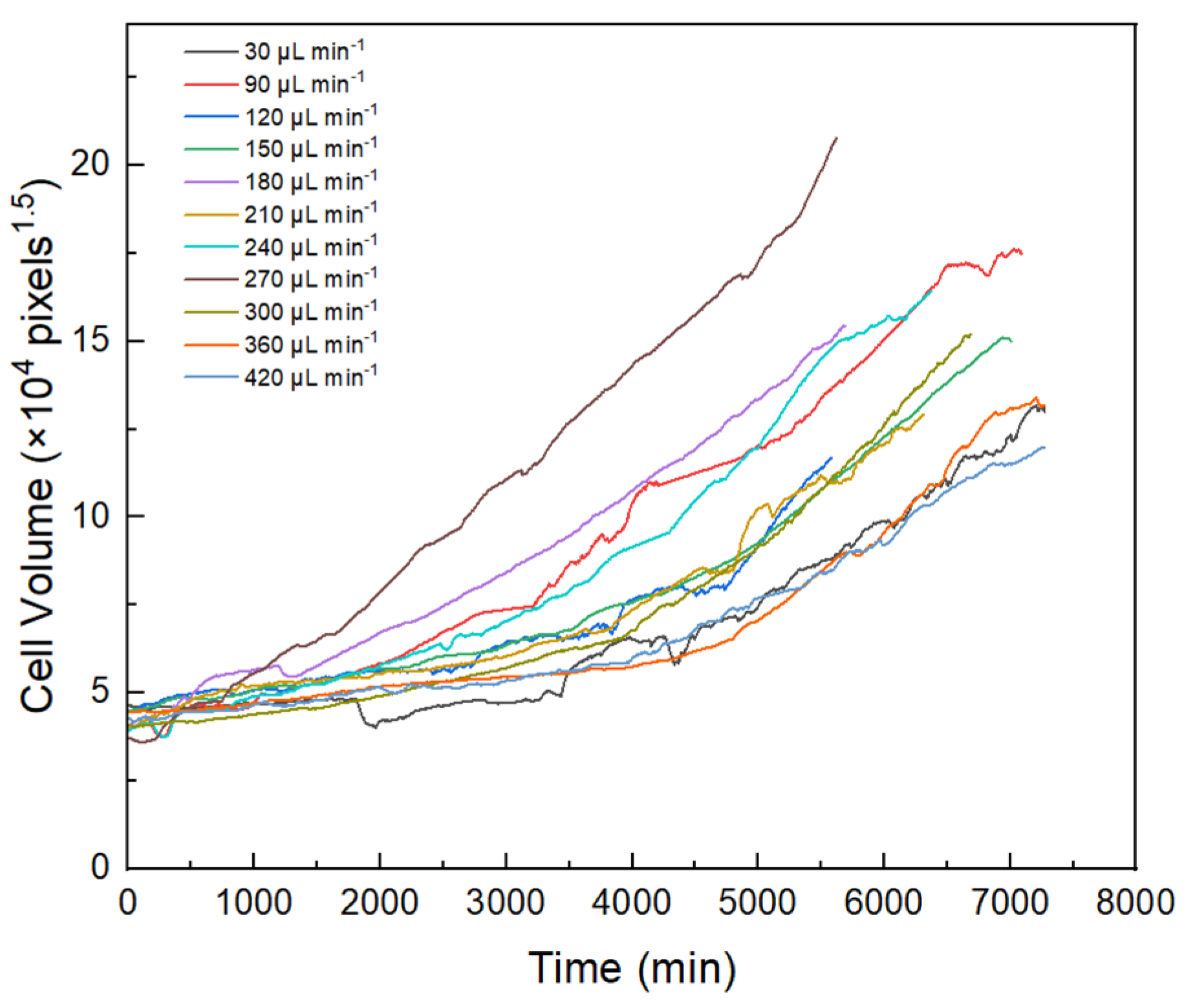 Microorganisms 13 01776 g003