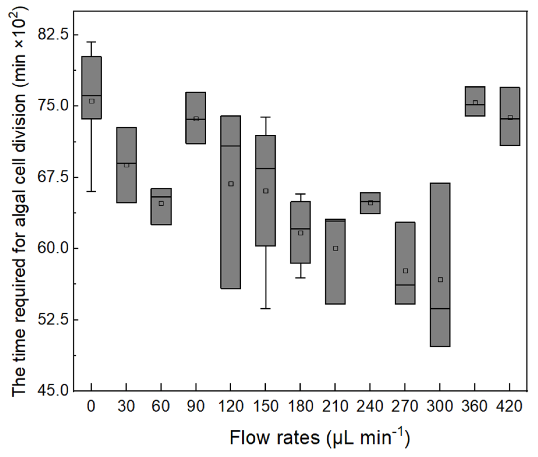 Microorganisms 13 01776 g004
