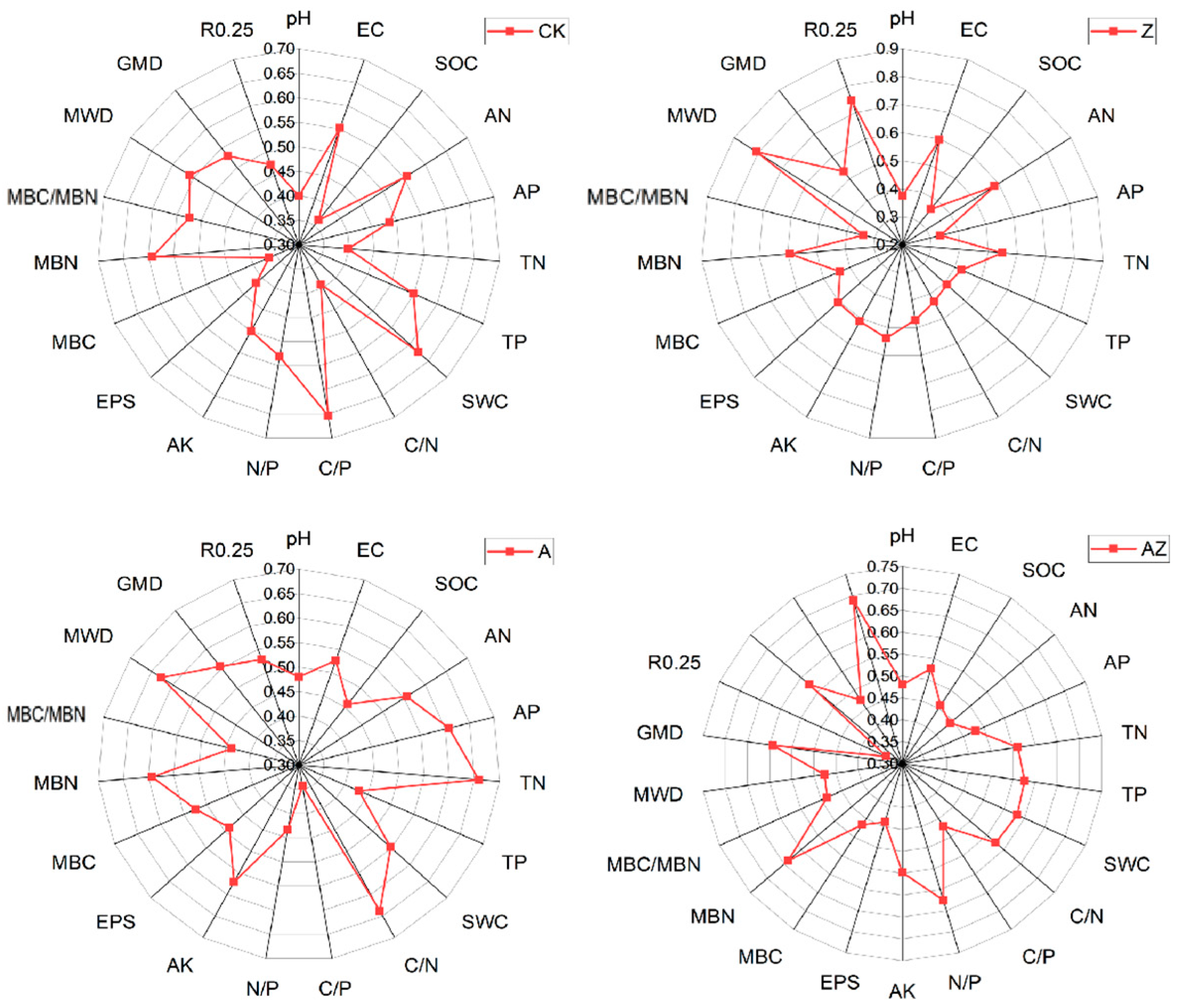 Microorganisms 13 01778 g004