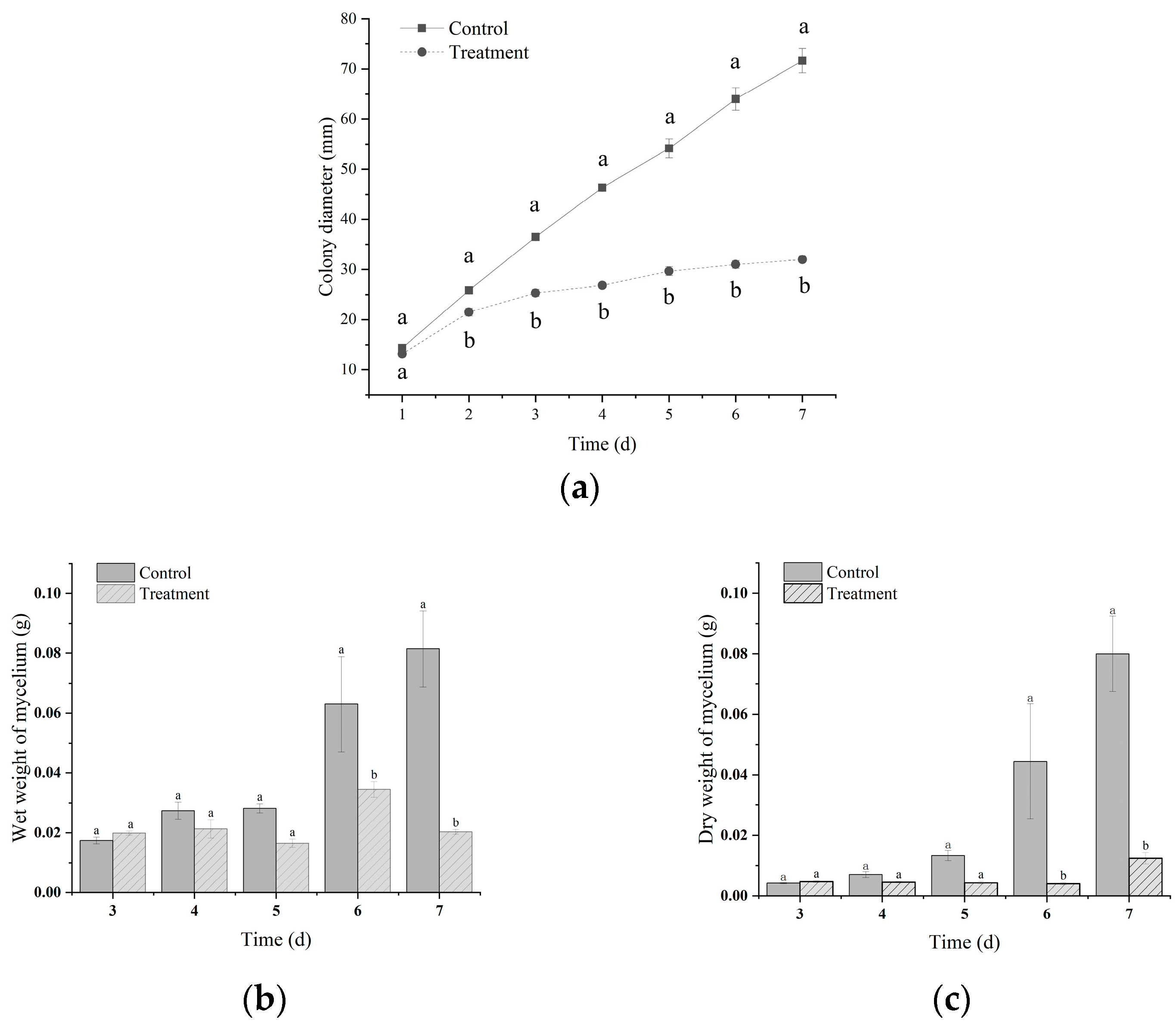 Microorganisms 13 01782 g001