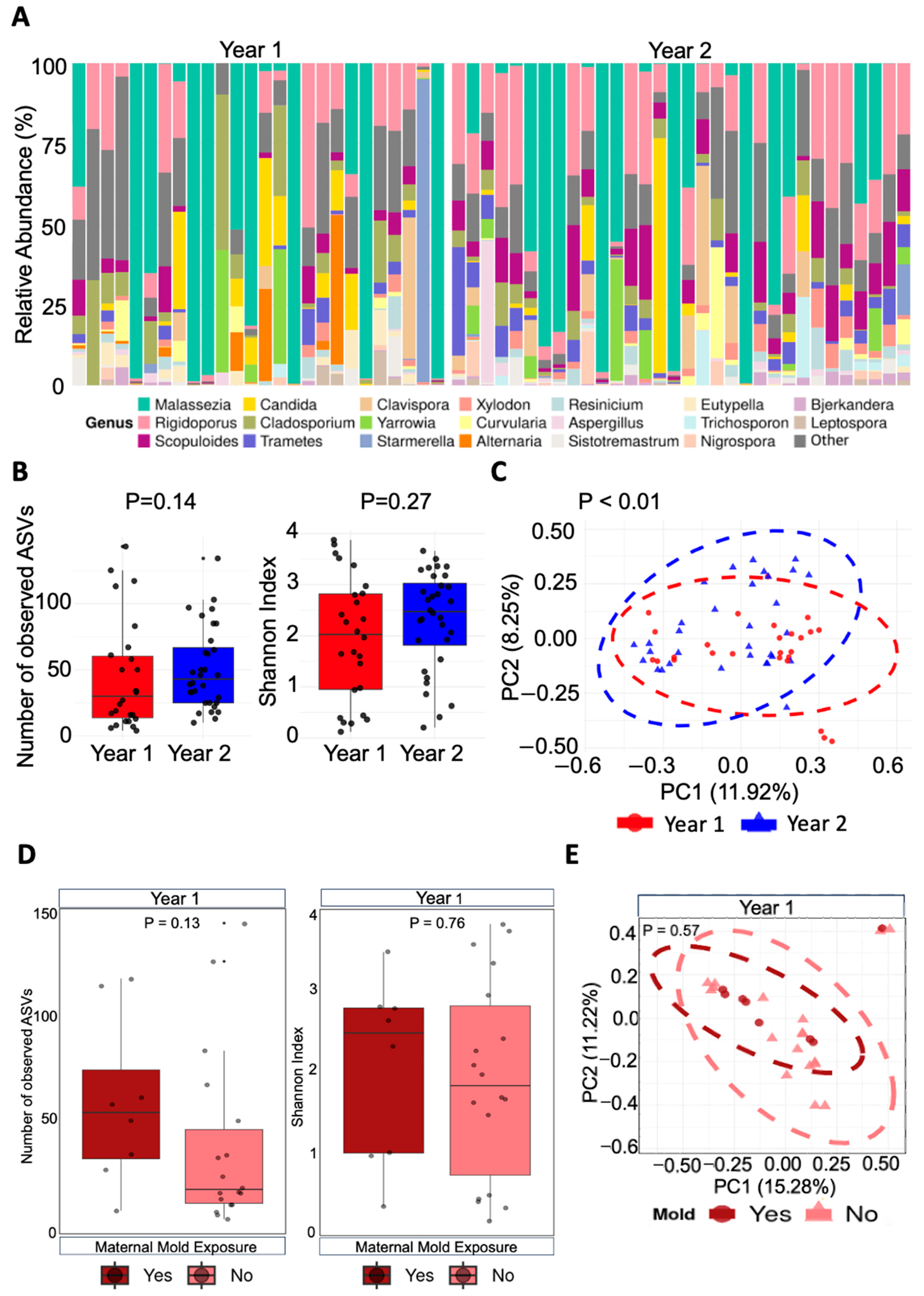 Microorganisms 13 01784 g002