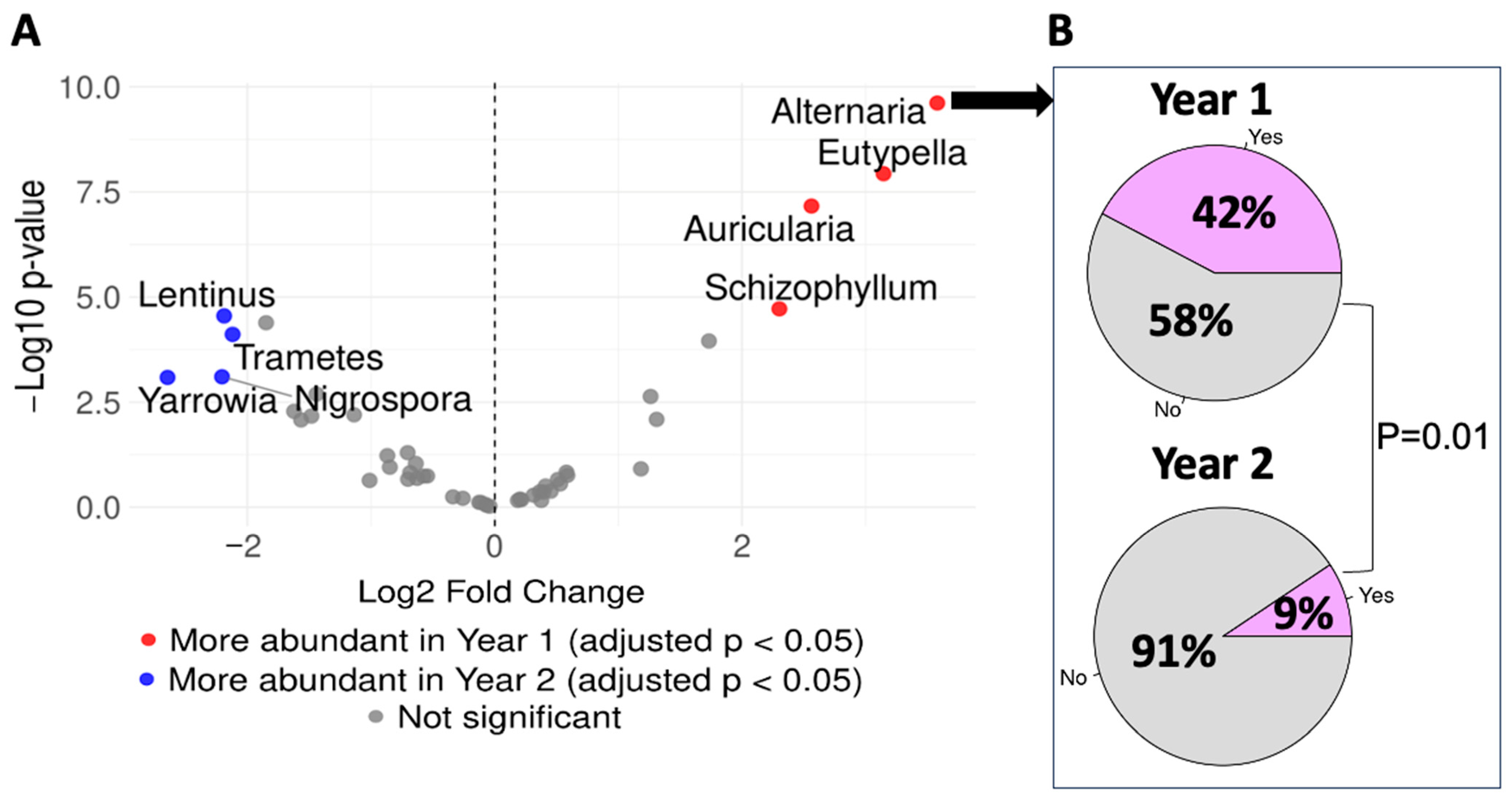 Microorganisms 13 01784 g003