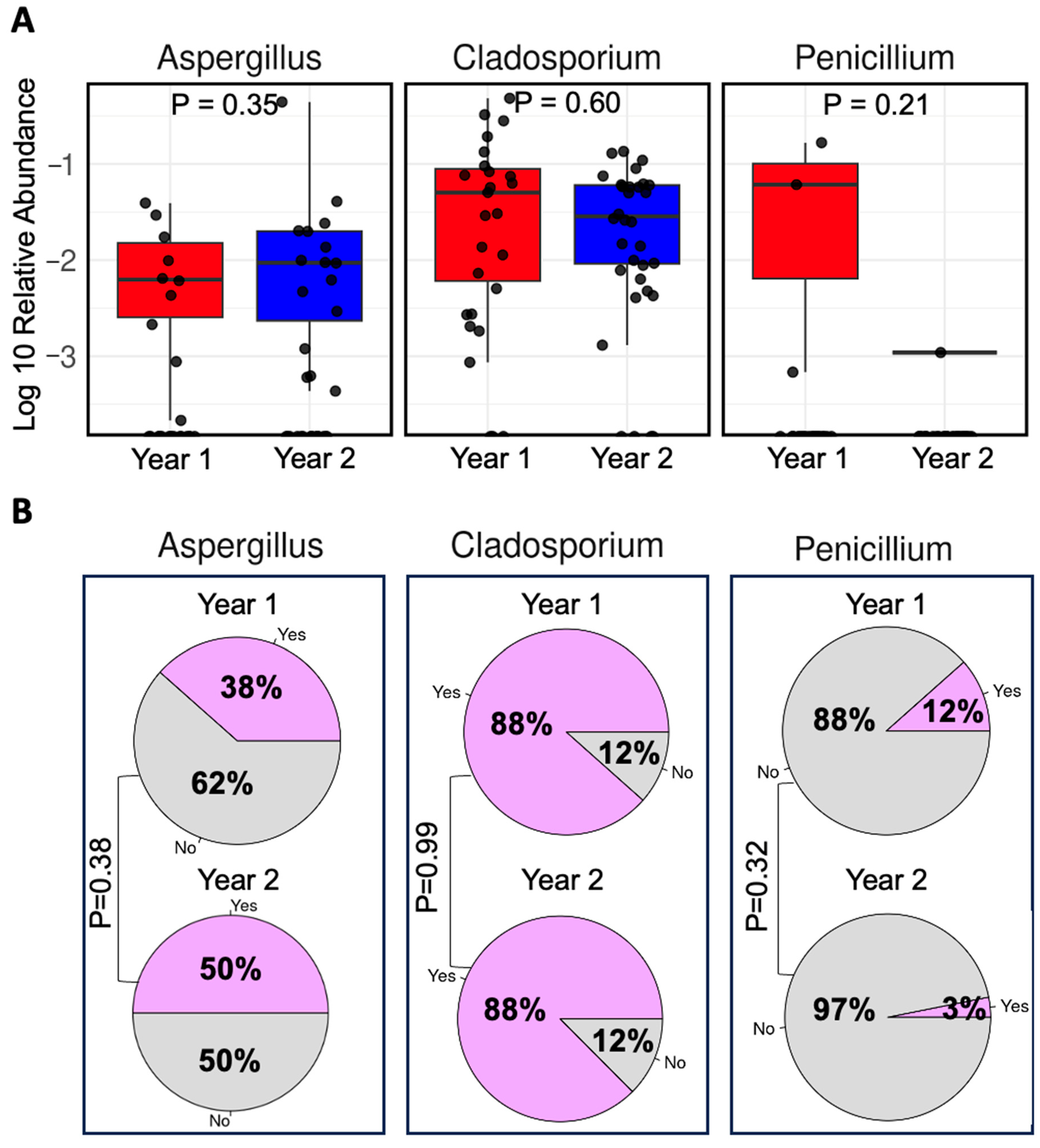 Microorganisms 13 01784 g004
