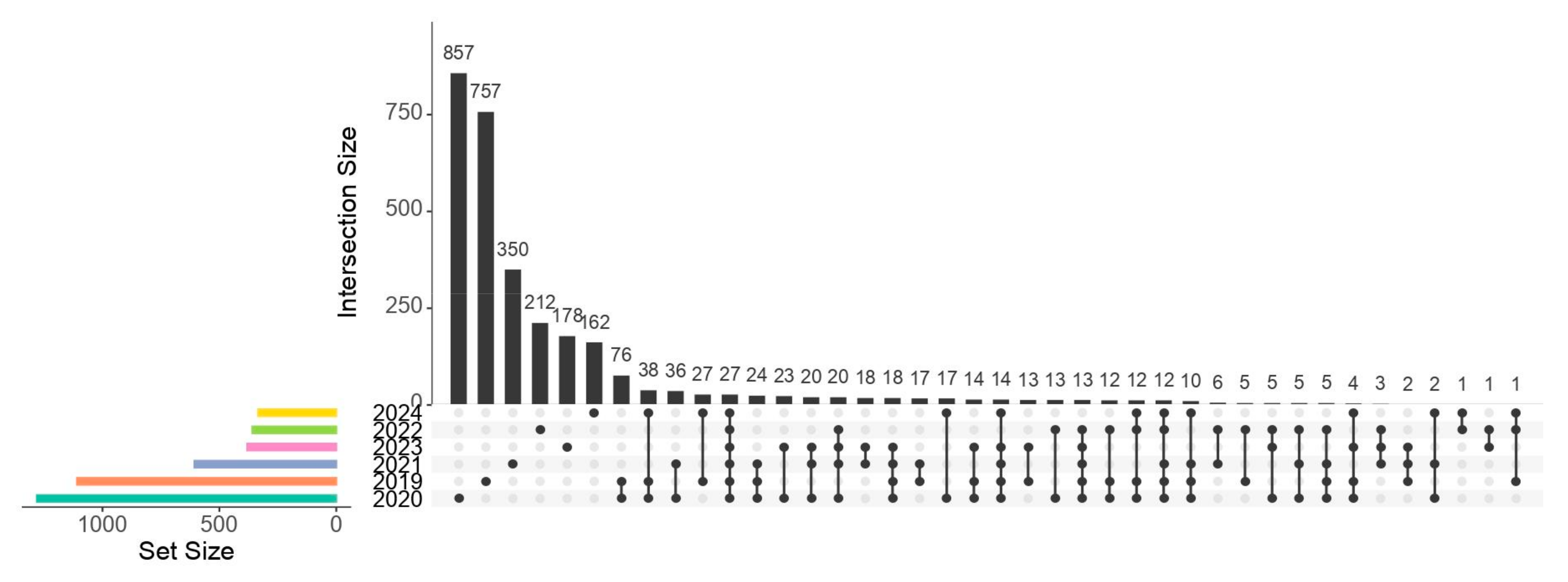 Microorganisms 13 01792 g003