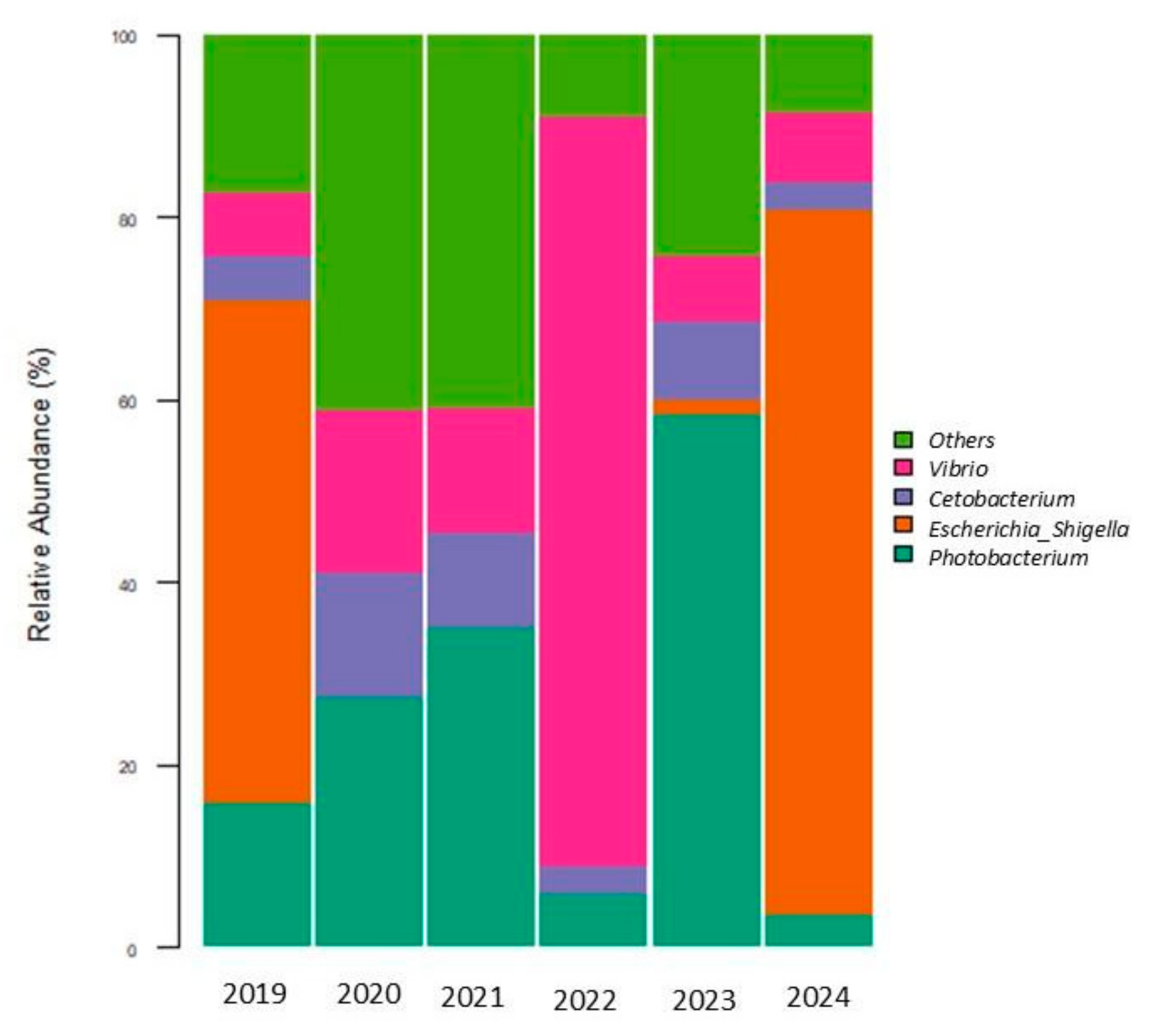 Microorganisms 13 01792 g005