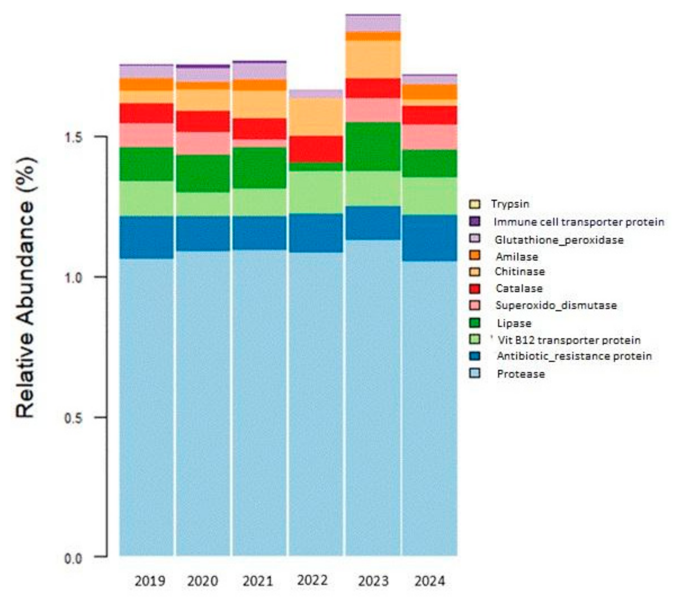 Microorganisms 13 01792 g006