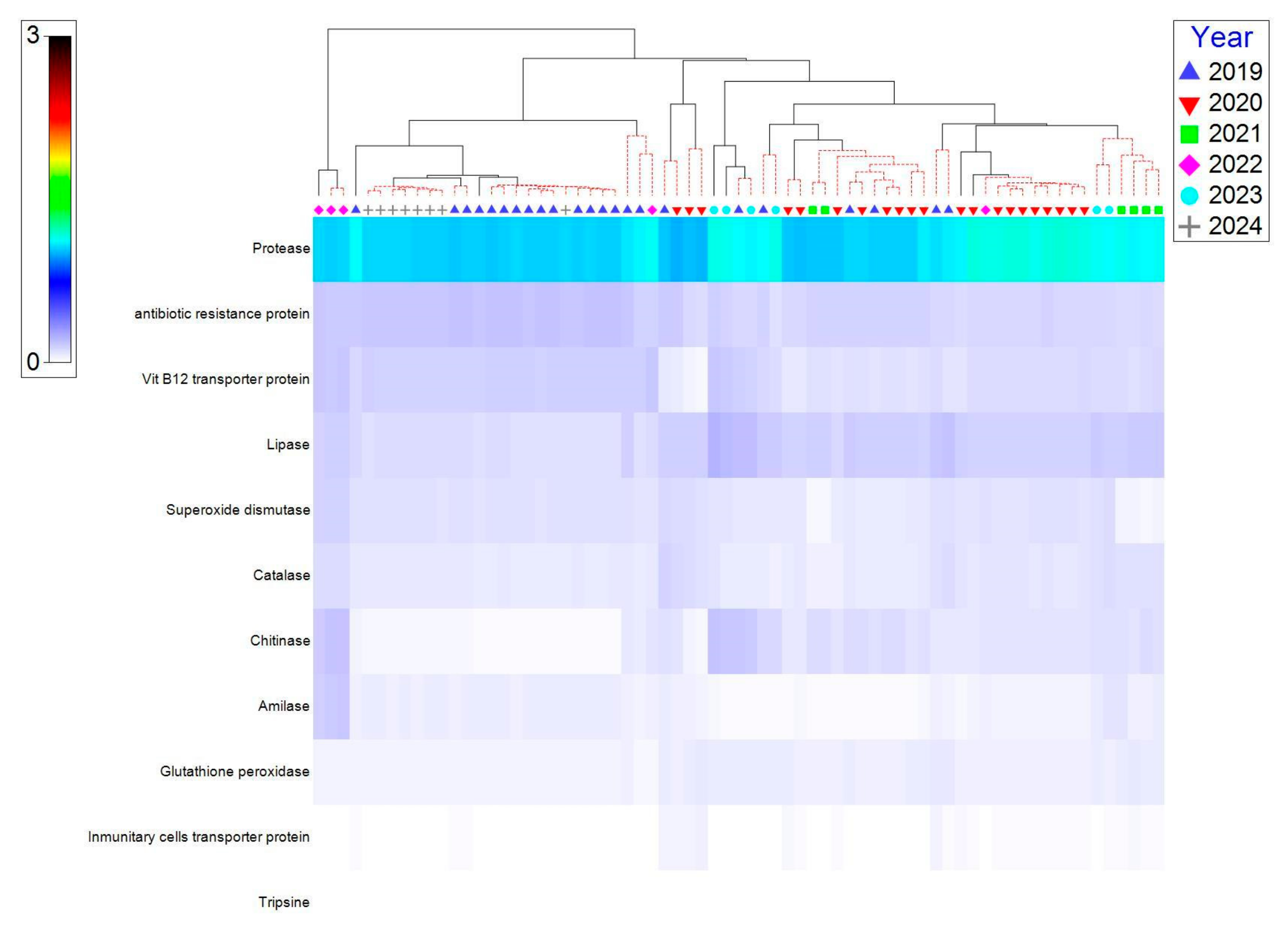 Microorganisms 13 01792 g007