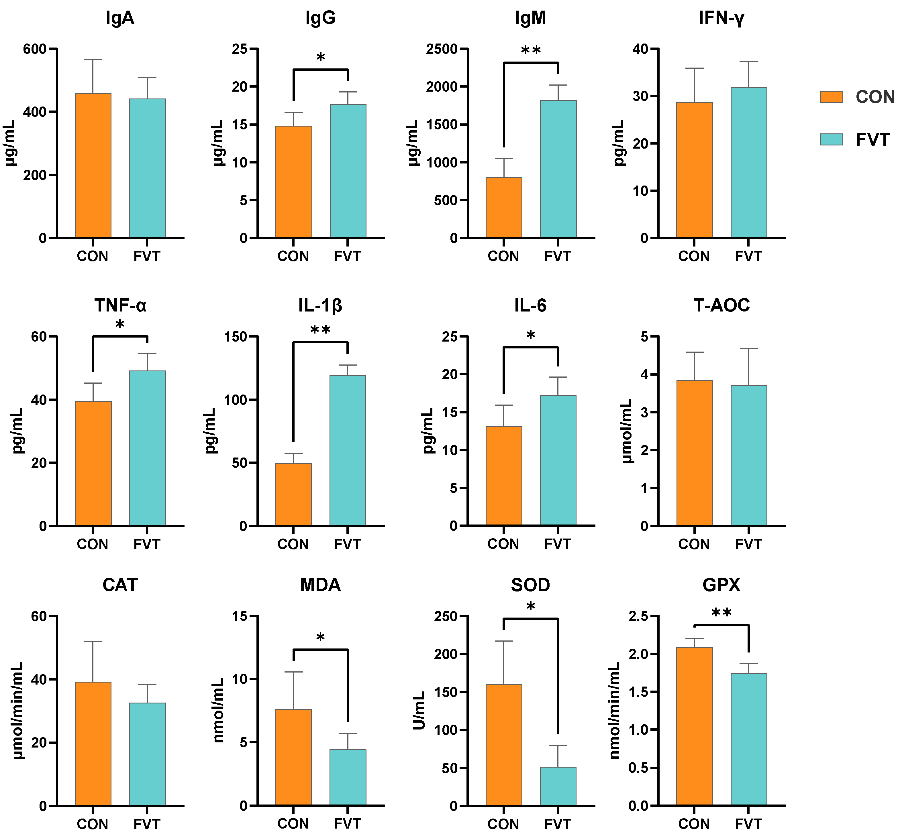 Microorganisms 13 01795 g003