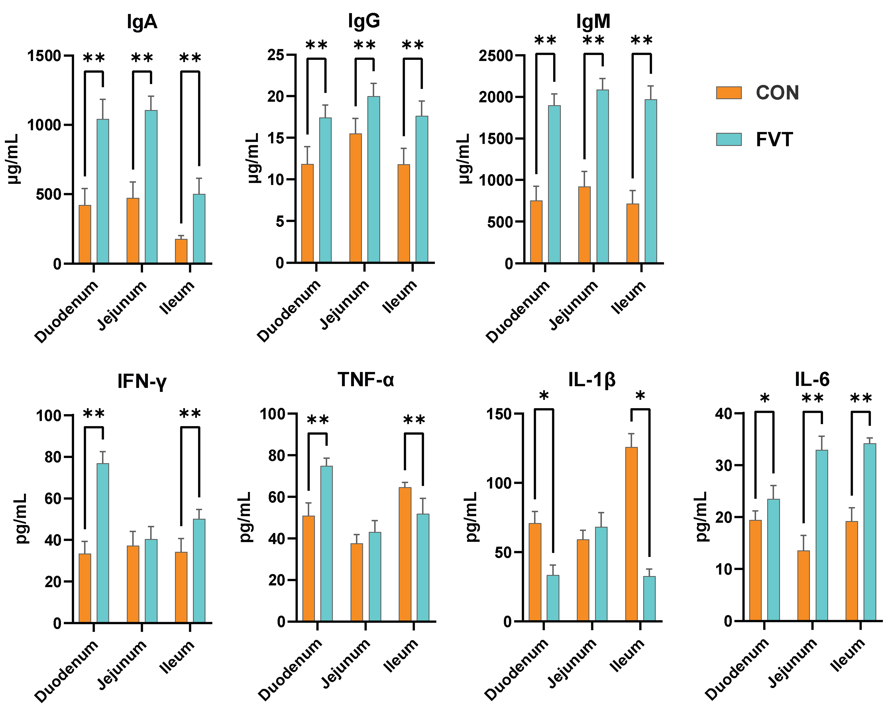 Microorganisms 13 01795 g005