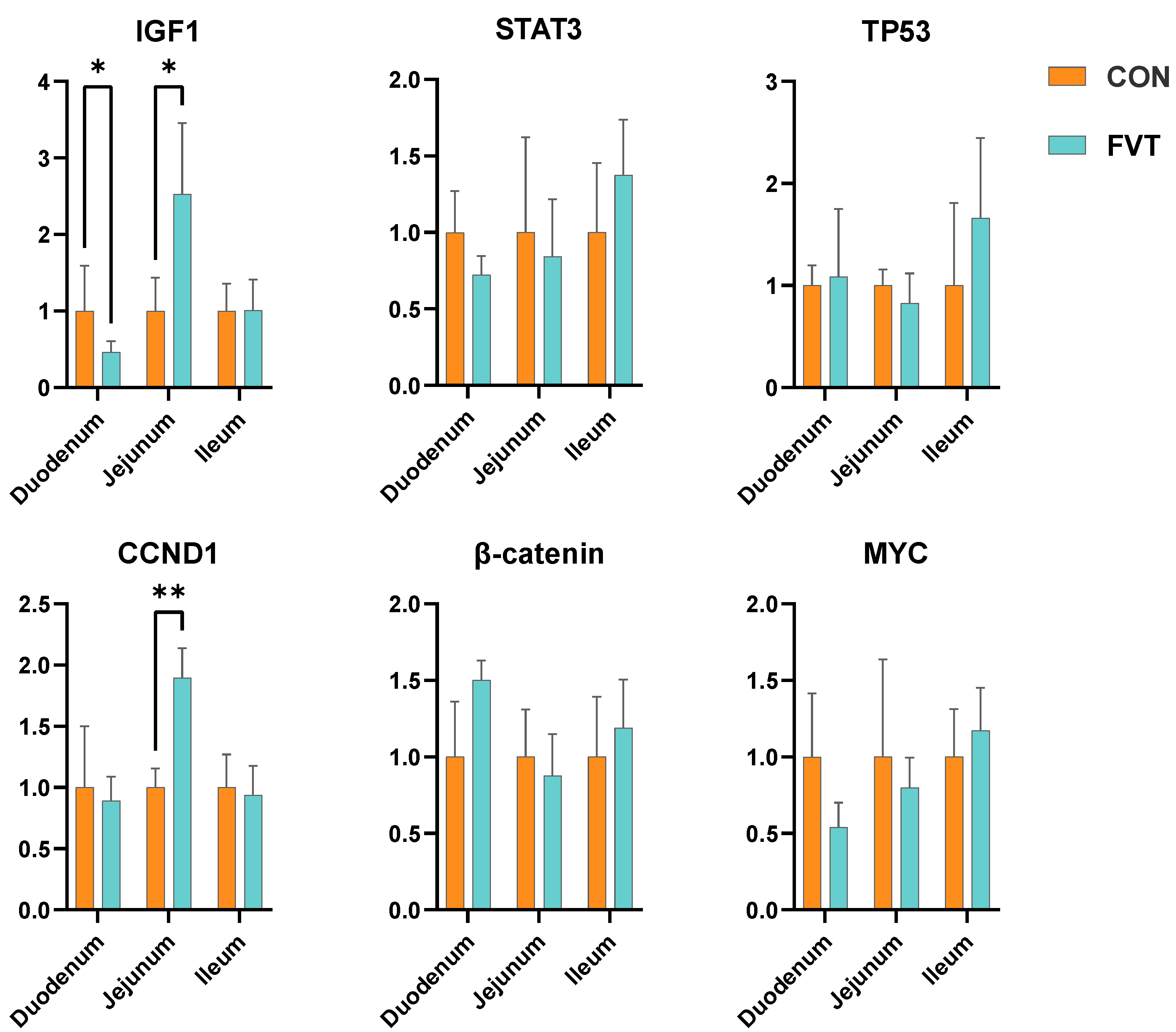 Microorganisms 13 01795 g007
