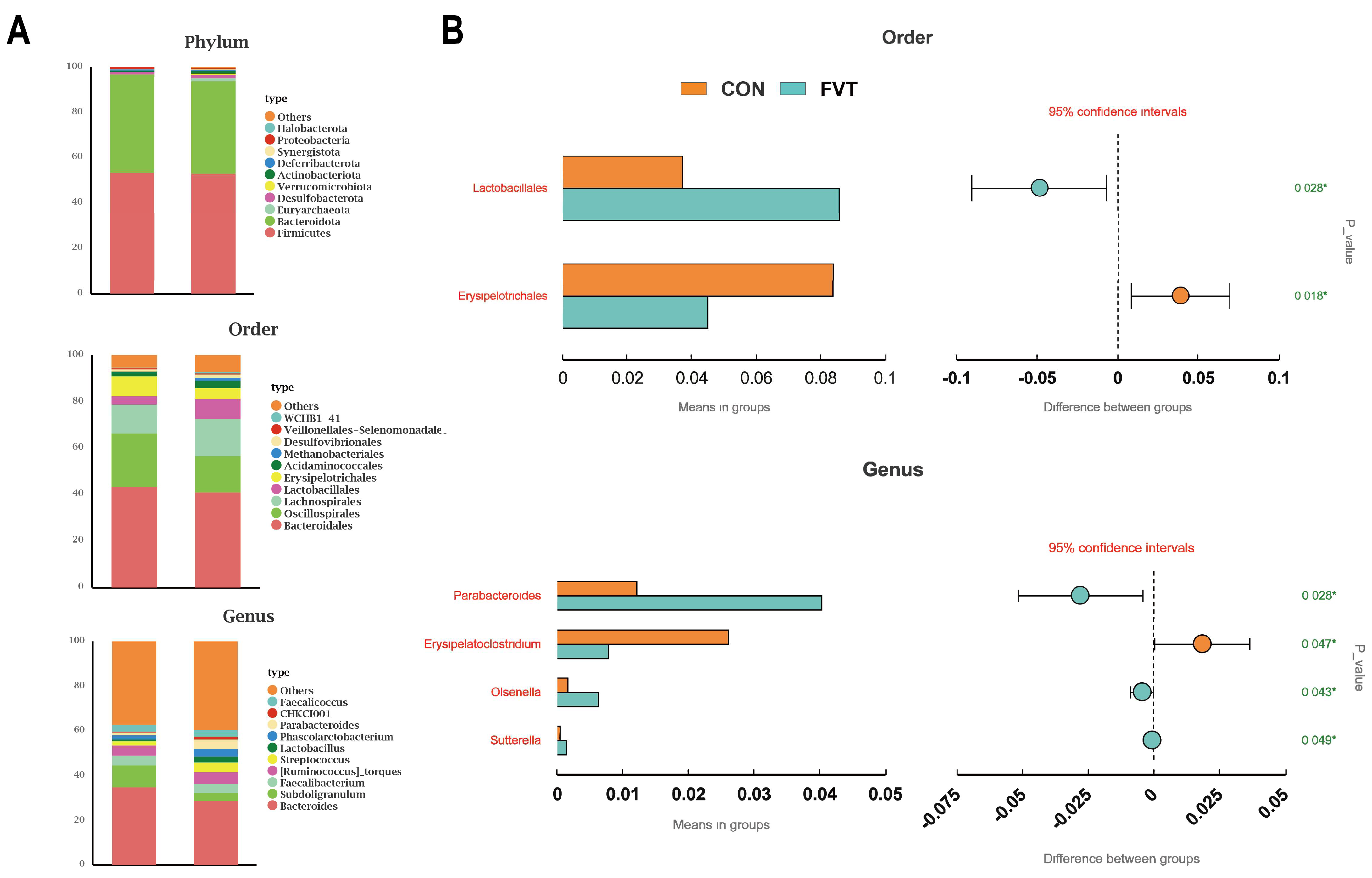 Microorganisms 13 01795 g009