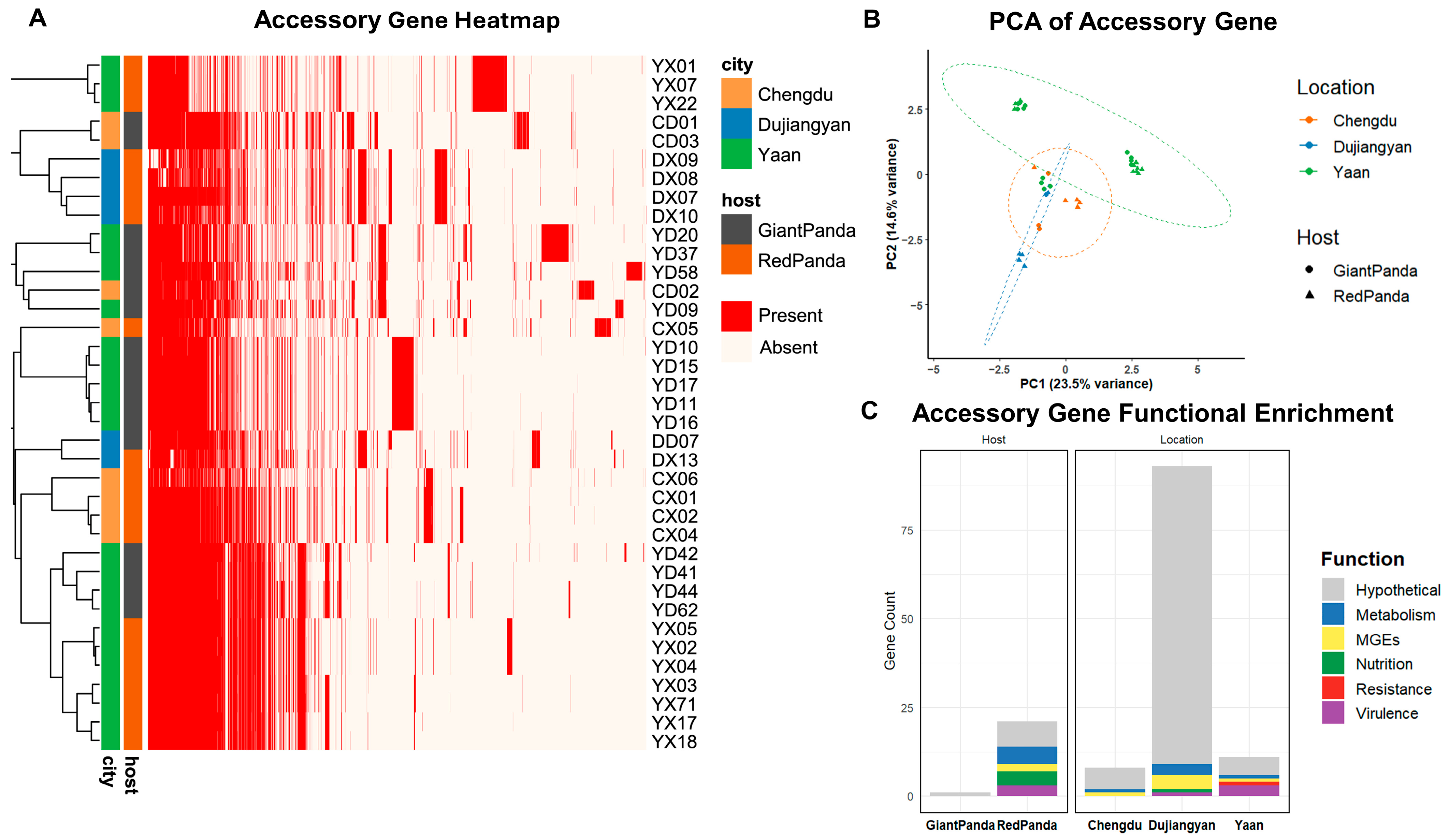 Microorganisms 13 01802 g002