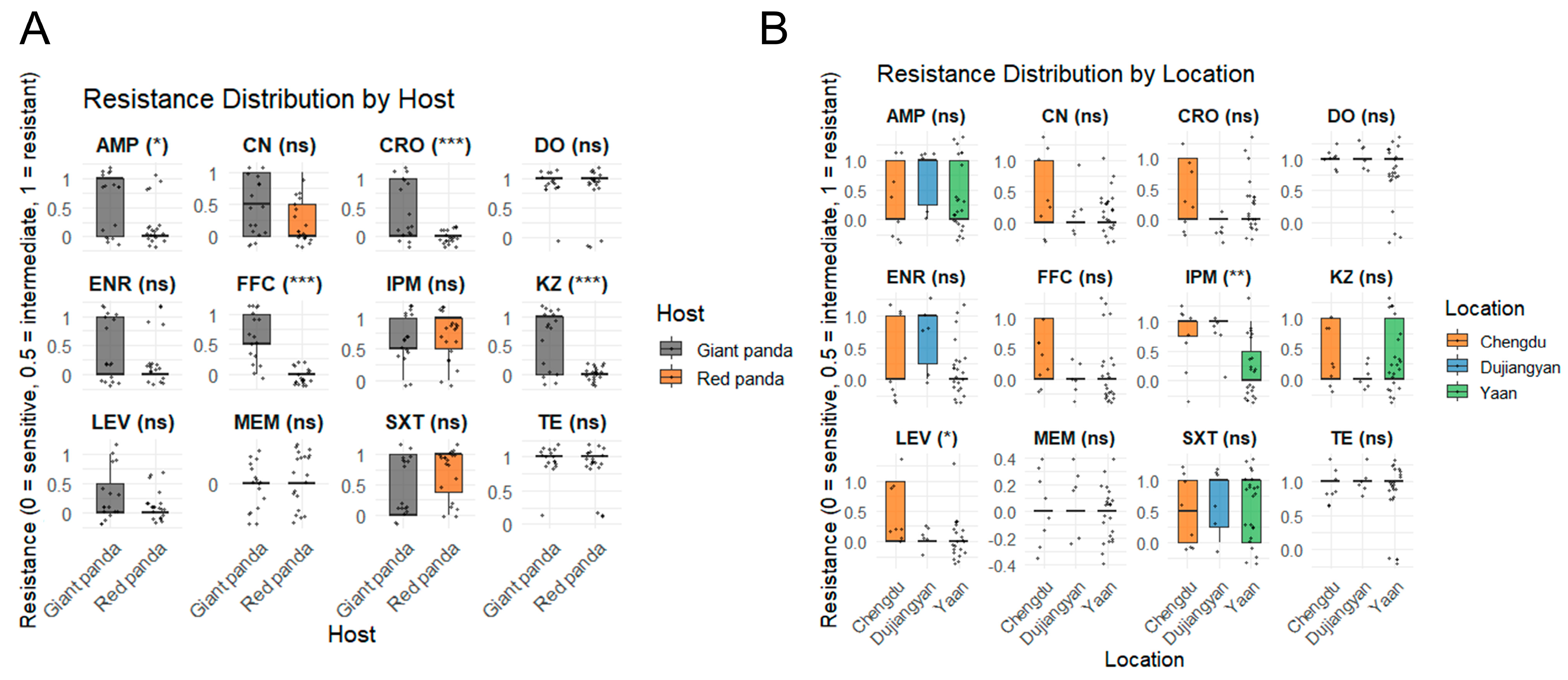 Microorganisms 13 01802 g003
