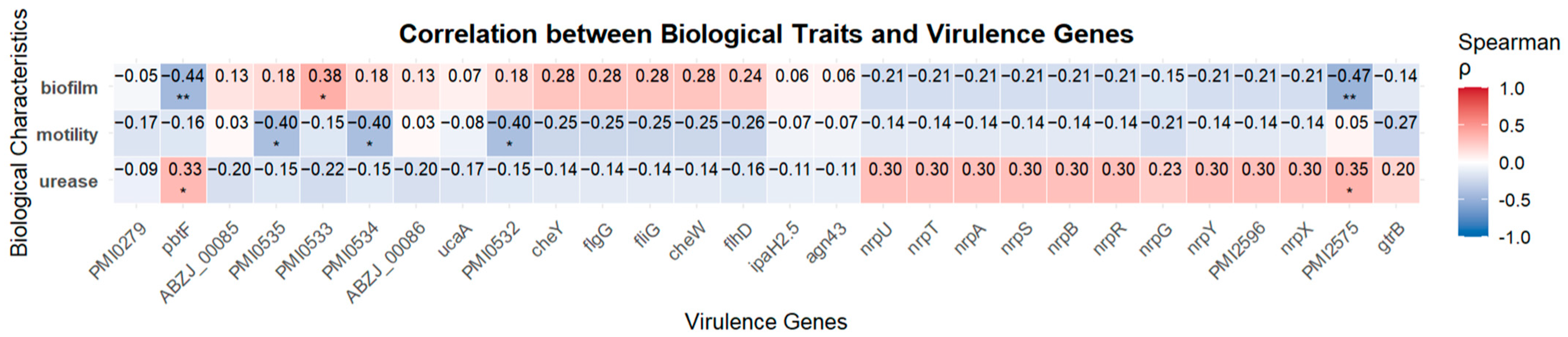 Microorganisms 13 01802 g006