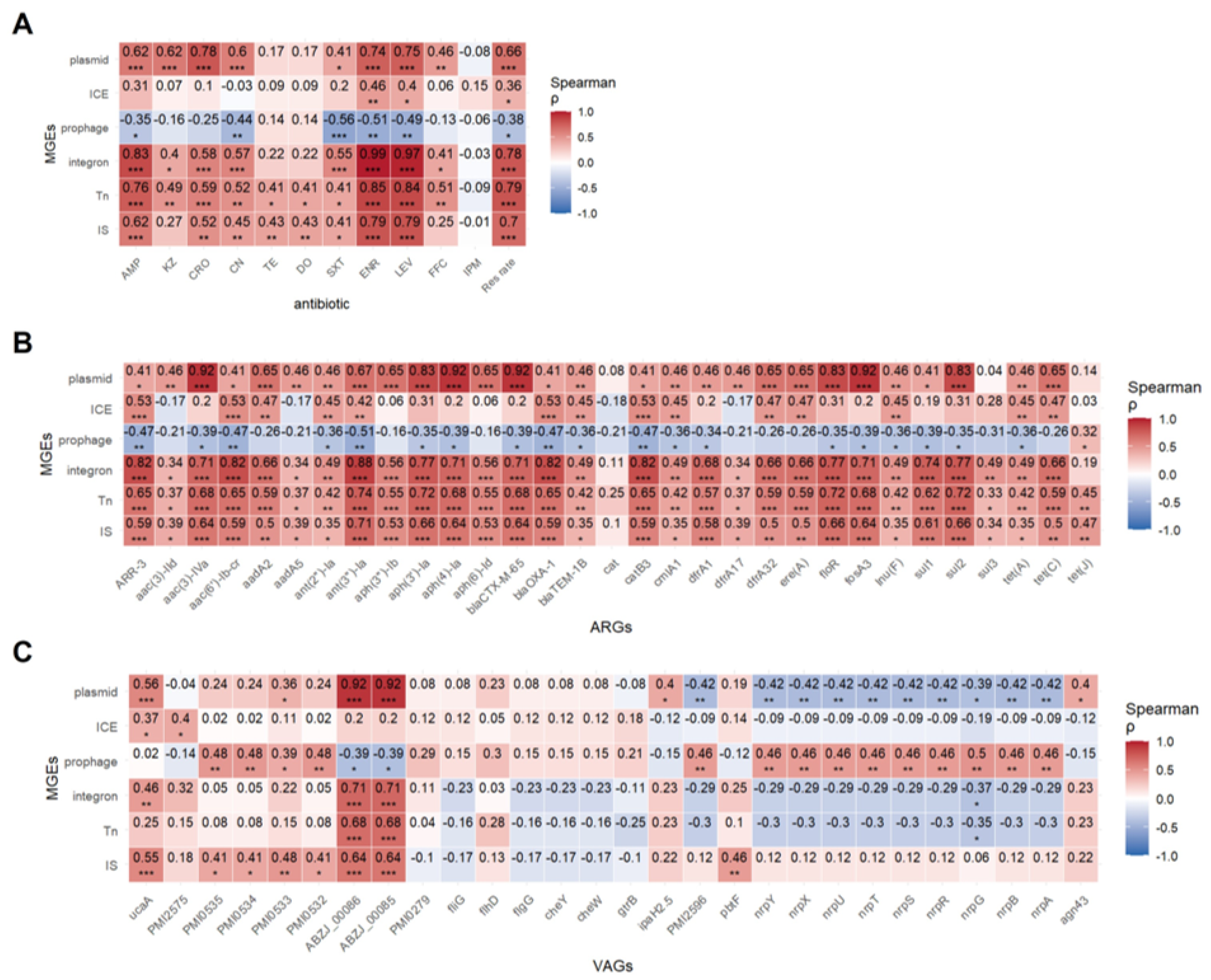 Microorganisms 13 01802 g008