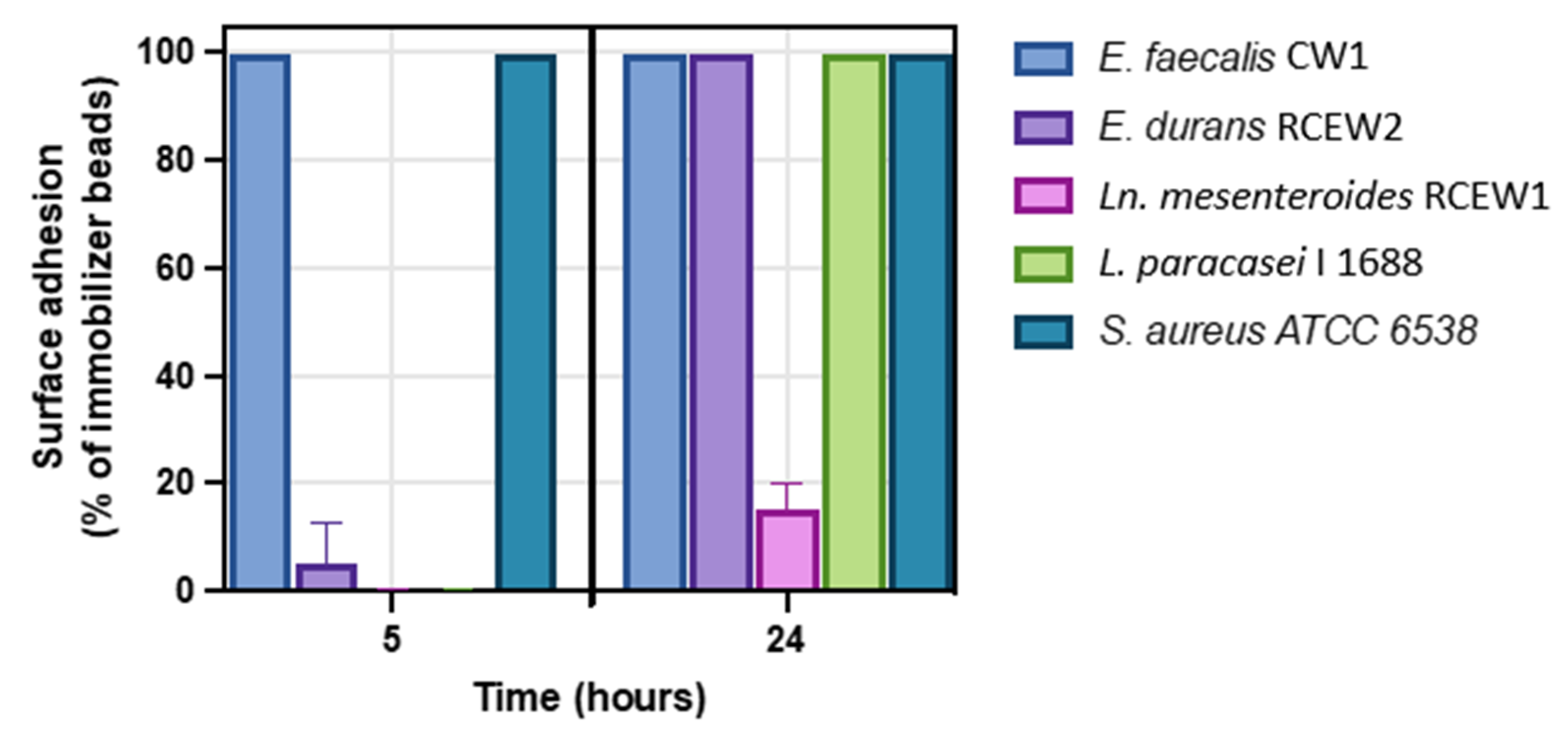 Microorganisms 13 01804 g006