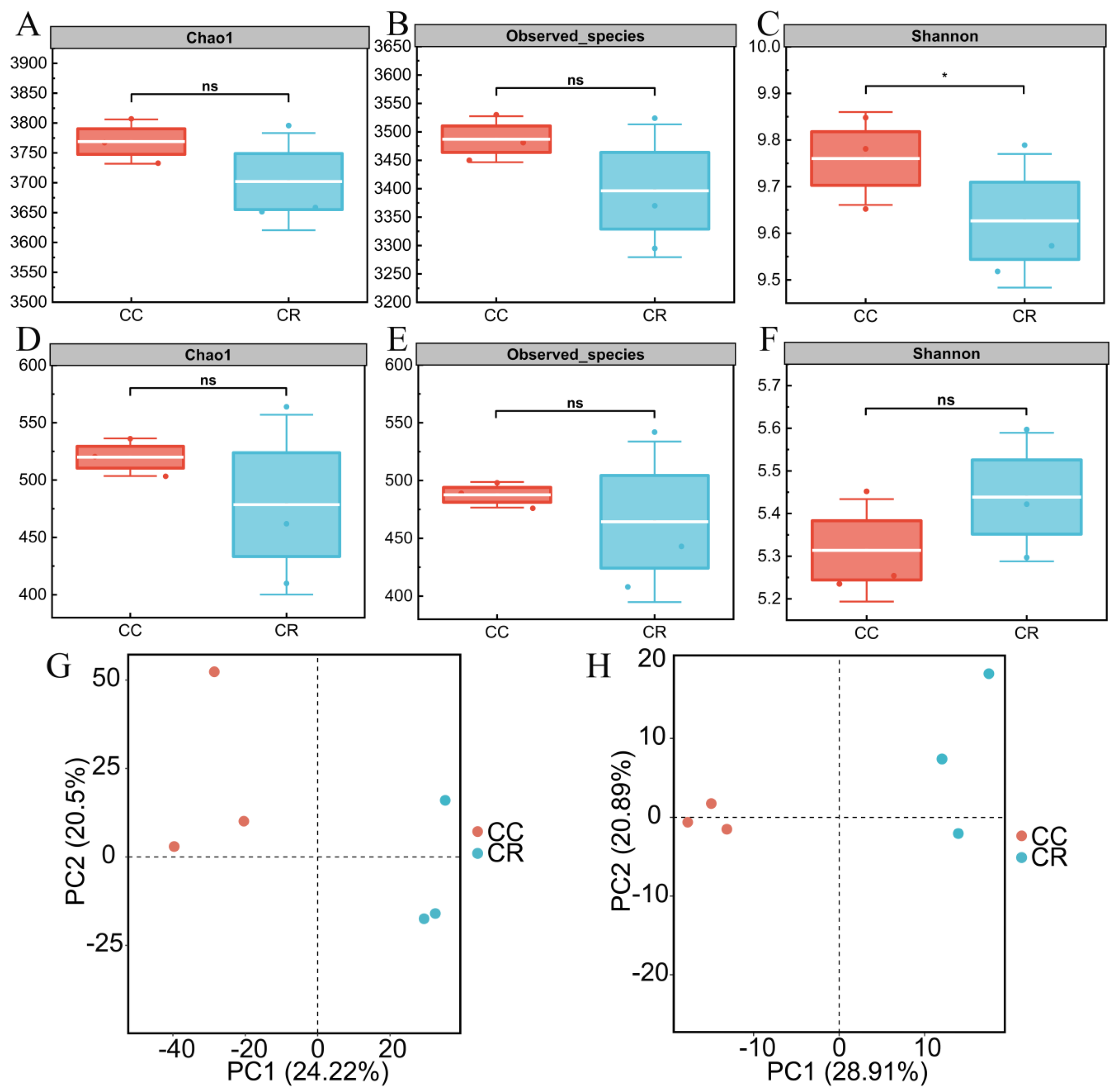 Microorganisms 13 01806 g001