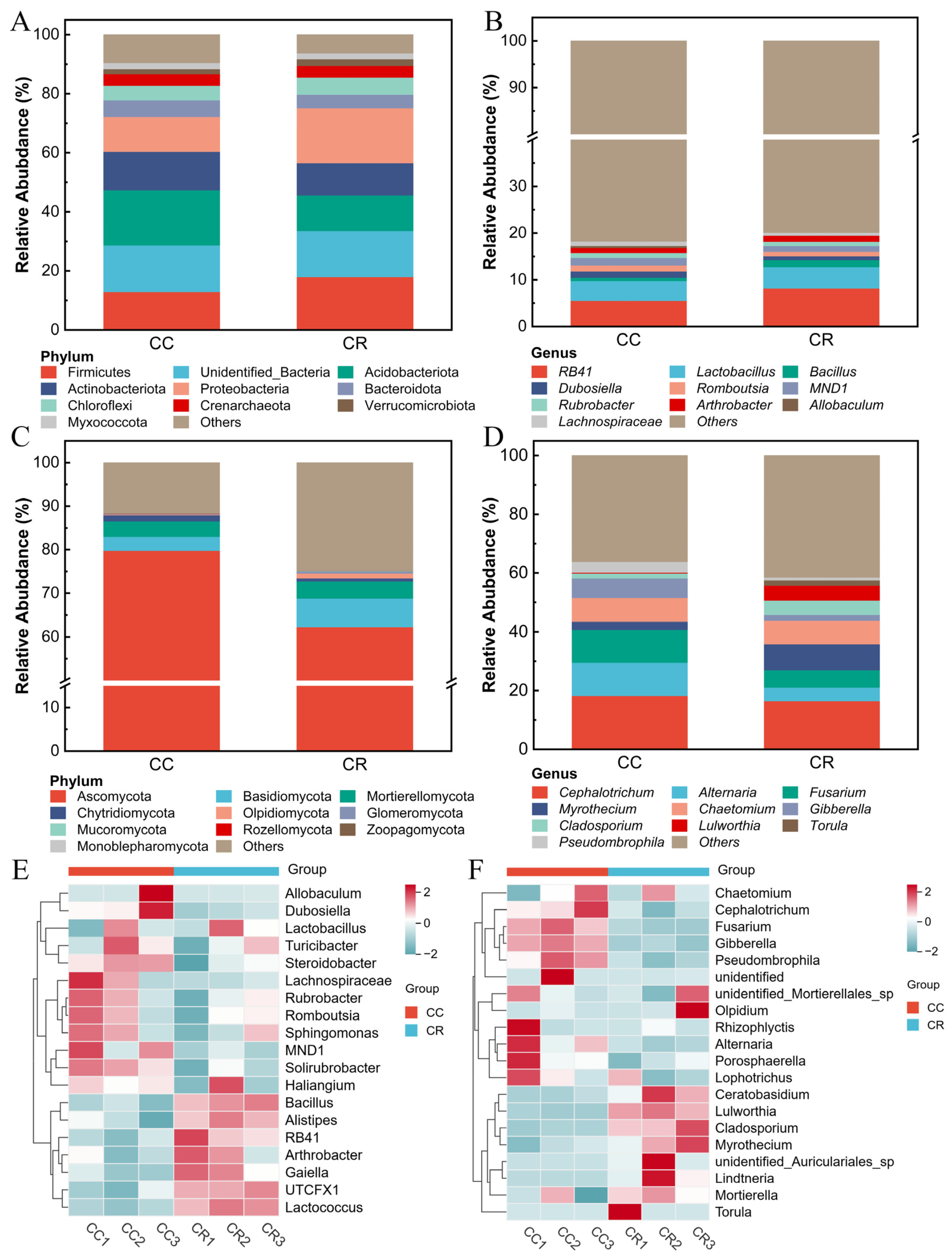 Microorganisms 13 01806 g002