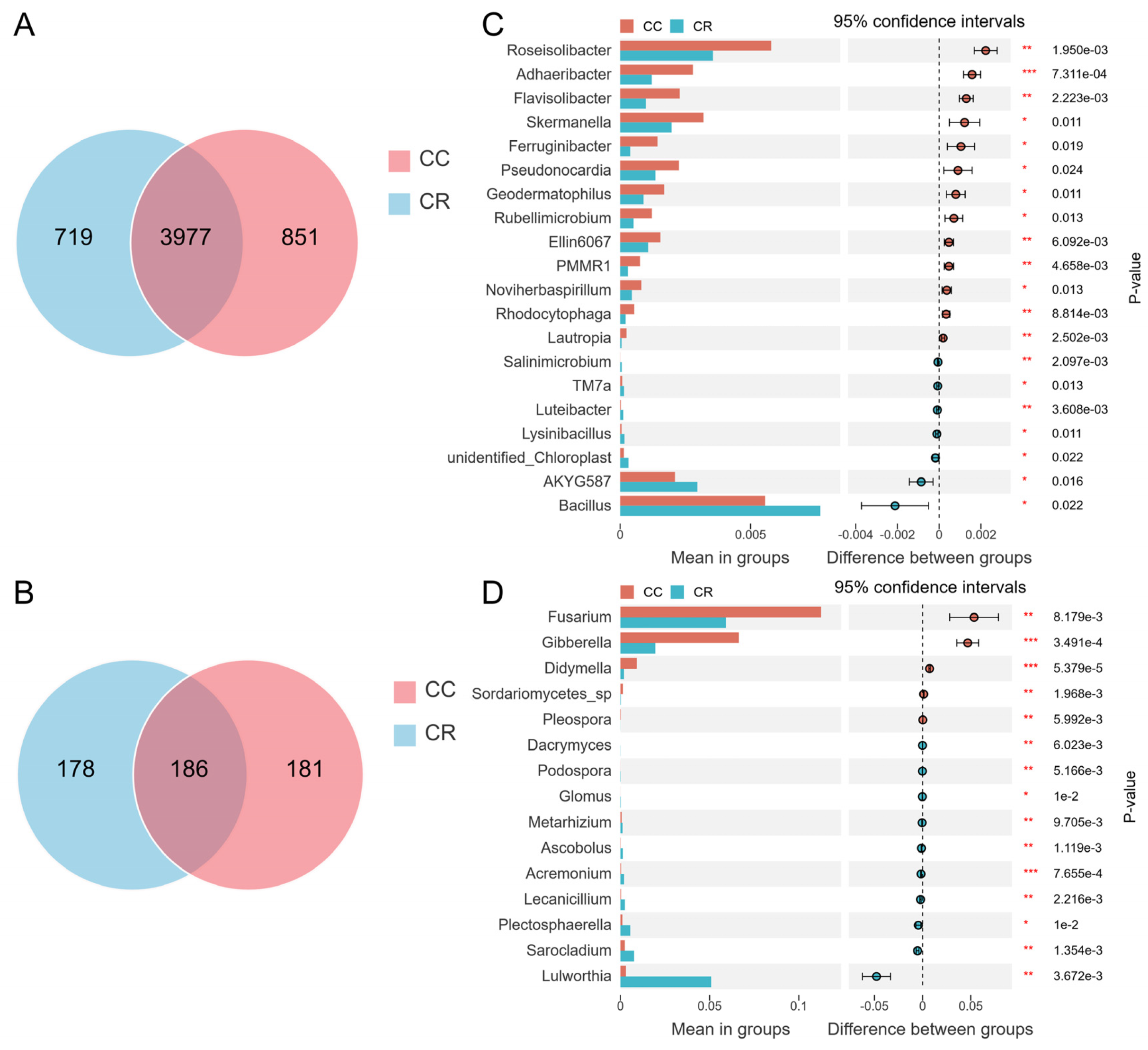 Microorganisms 13 01806 g003